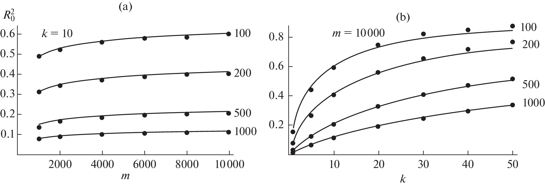 Prediction of Reproducibility of Effects for Regressions Based on Top Predictors