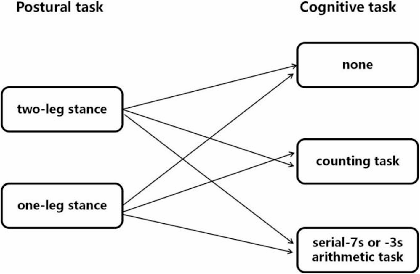 The alternation of neural oscillations during dual task standing in older adults with low back pain