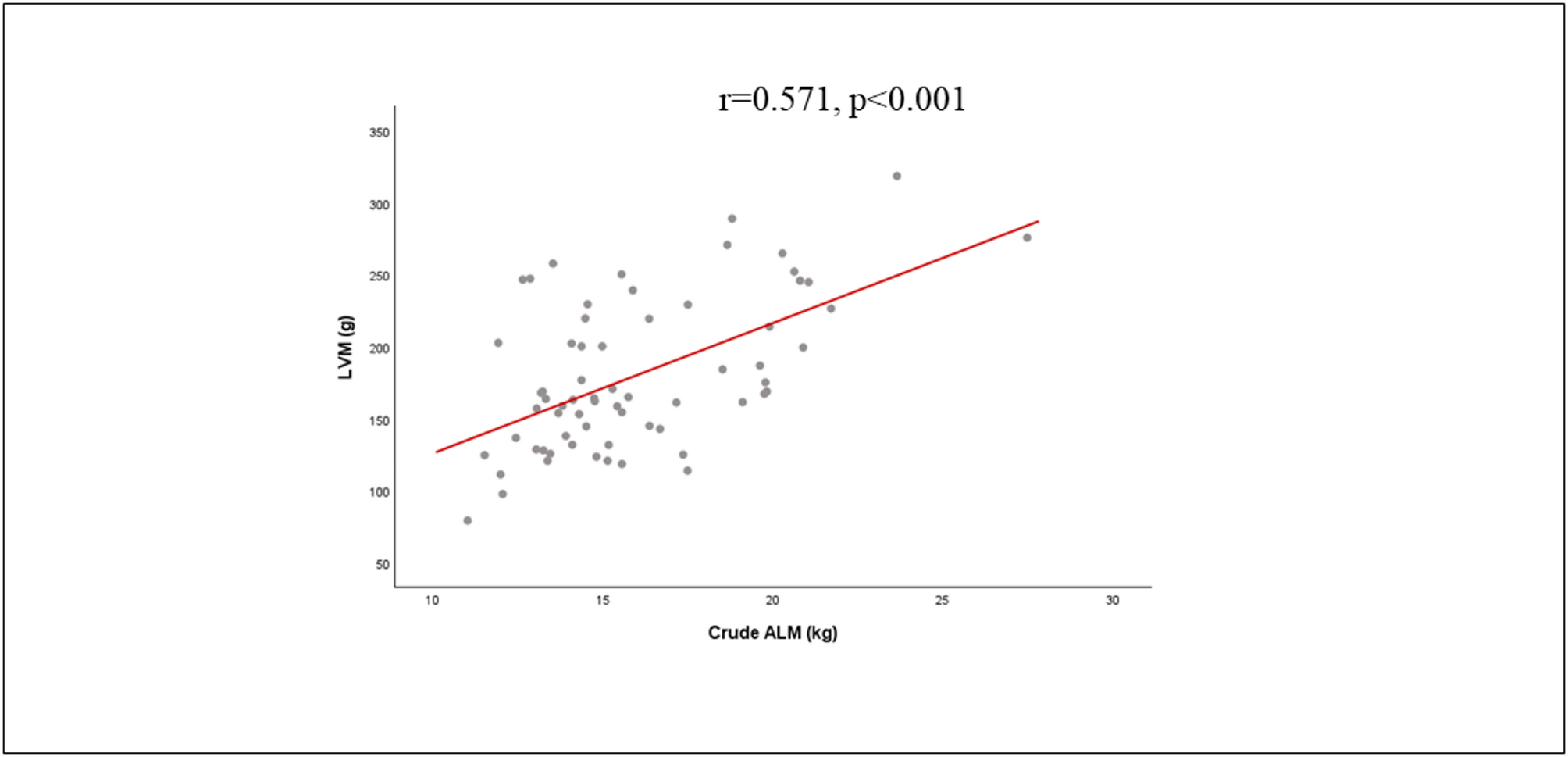 Effects of two-year adapted physical exercise program and nutritional counselling on cardio-sarcopenia syndrome in older adults with low muscle function