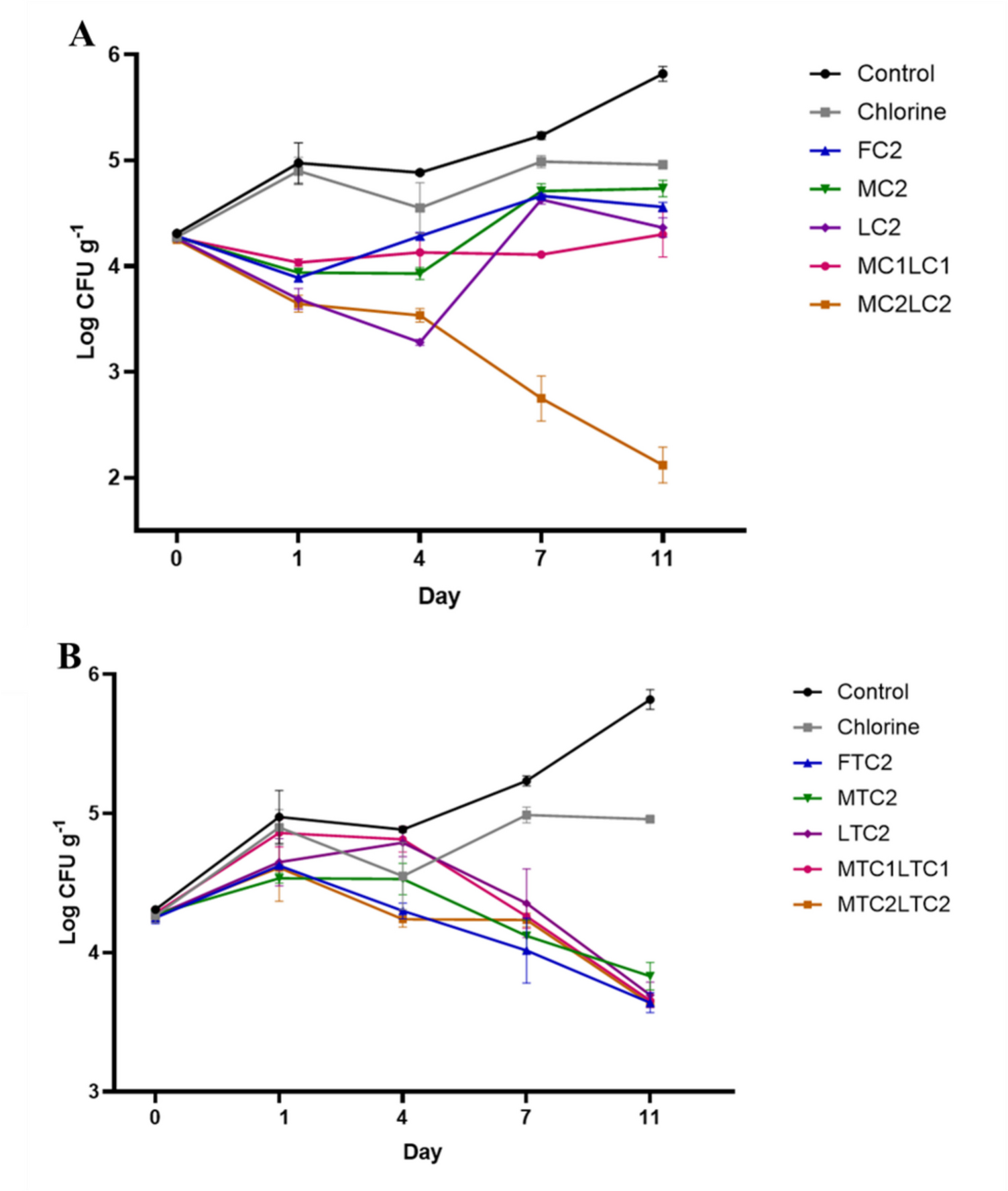 Advanced monolayer and layer-by-layer nanocapsule systems for sustained release of carvacrol and -cinnamaldehyde against multidrug-resistant  in poultry