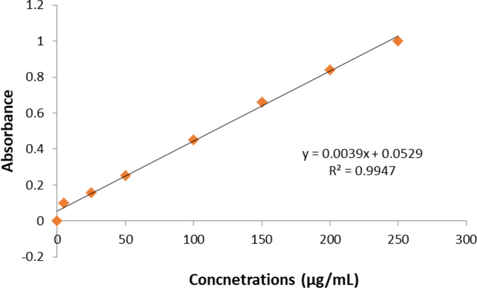 Encapsulation of polyphenol-rich black raspberry in sodium alginate gel: a natural antimicrobial and antioxidant approach against dental pathogens