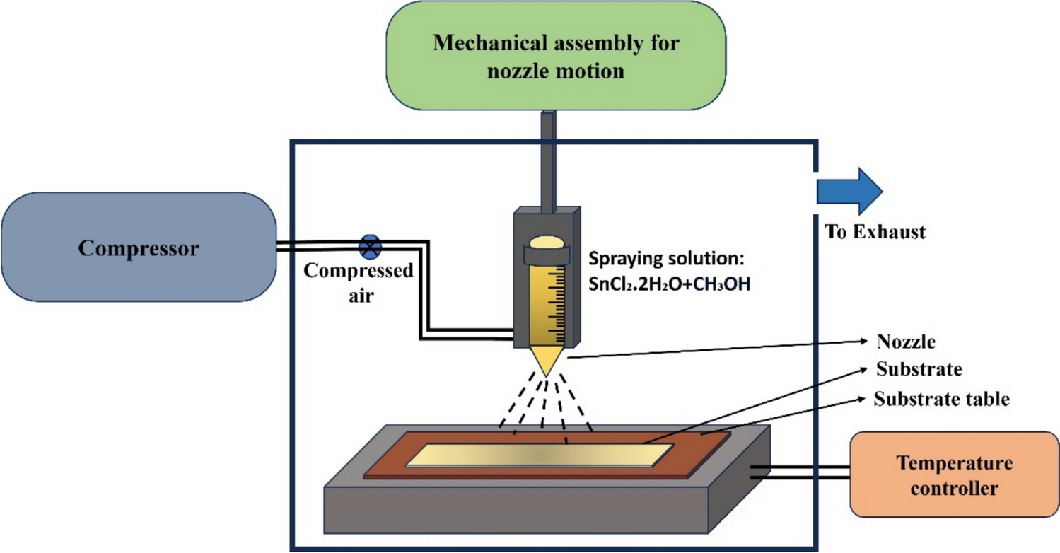 Laser-induced non-linear optical properties of transparent conducting SnNiO thin films prepared by spray pyrolysis for optoelectronic device application