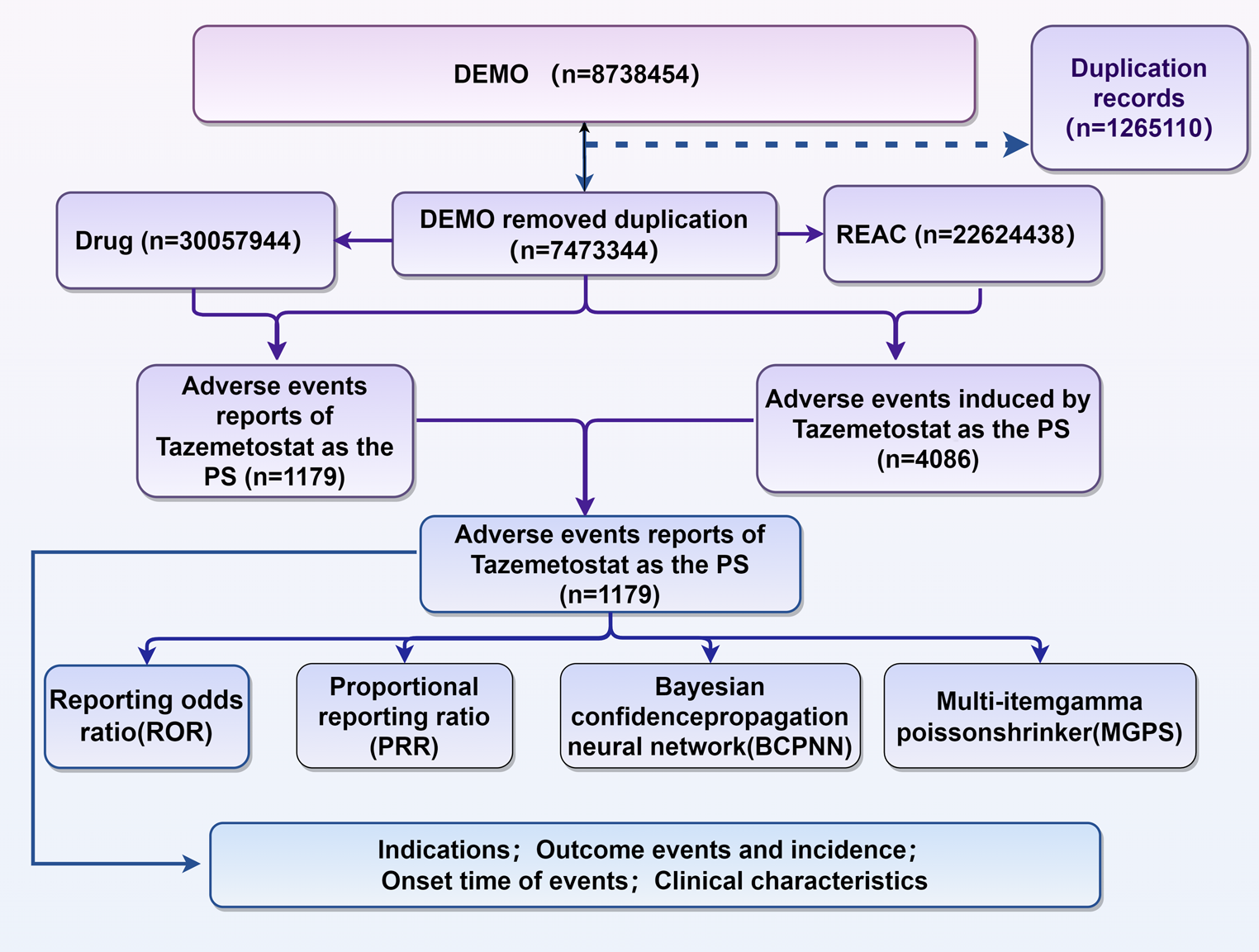 A Real-World Disproportionality Analysis of FDA Adverse Event Reporting System Events for Tazemetostat