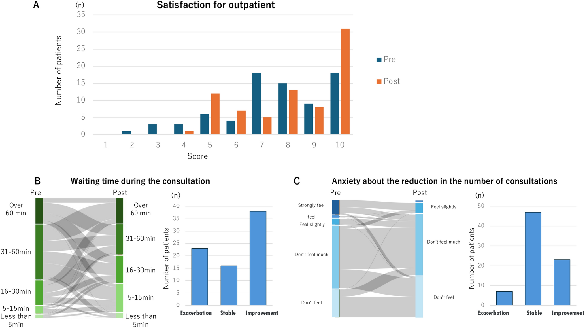 Patient satisfaction on prescription refill systems for breast cancer patients in Japan using a digital self-administered survey