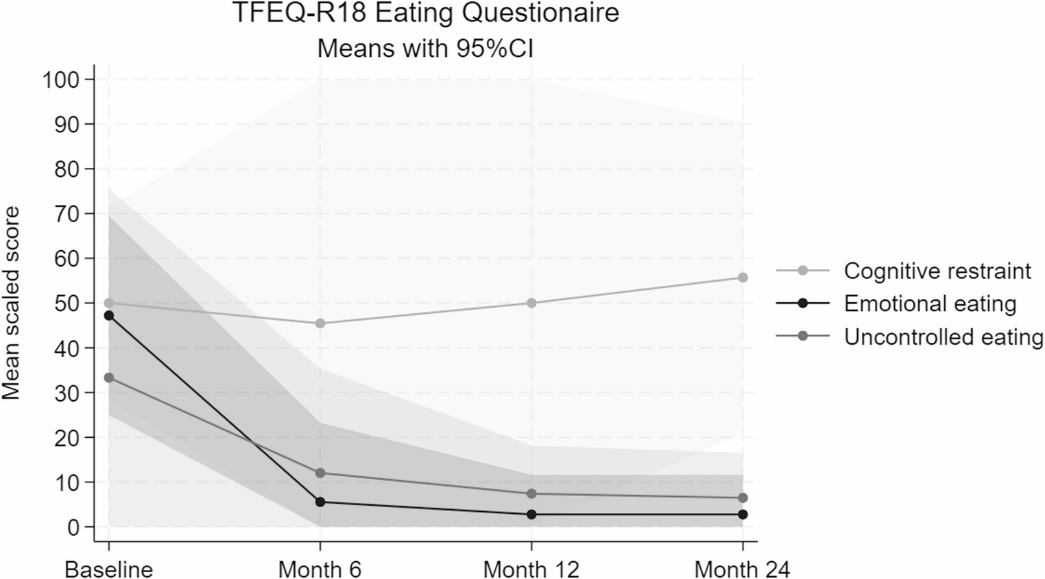 Semaglutide treatment in hypothalamic obesity: Two-Year outcomes on body composition, appetite, and quality of life