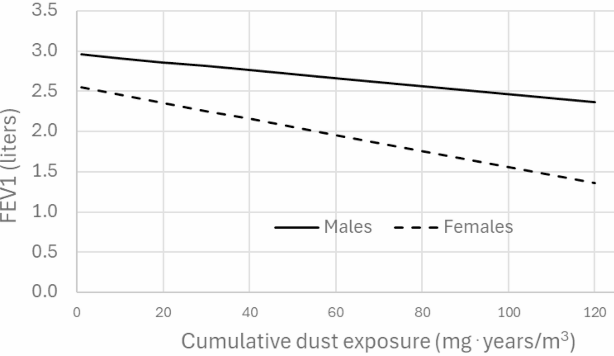 Reduced lung function among non-smoking workers in the paper industry in Ethiopia: a comparative cross-sectional study