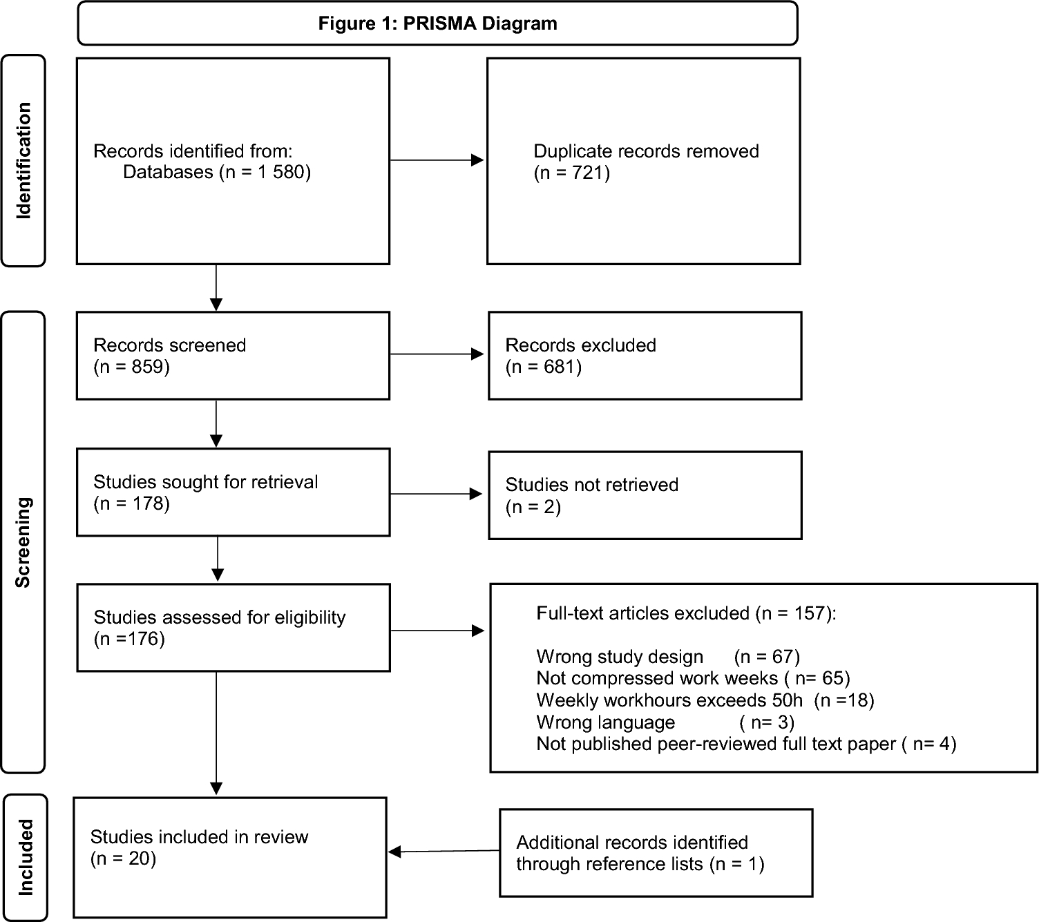 The consequences of a compressed workweek: a systematic literature review