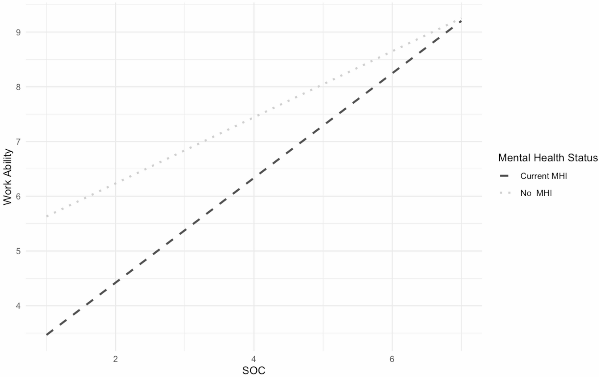 Occupational health of employees with mental health issues: the role of the psychosocial working conditions and sense of coherence