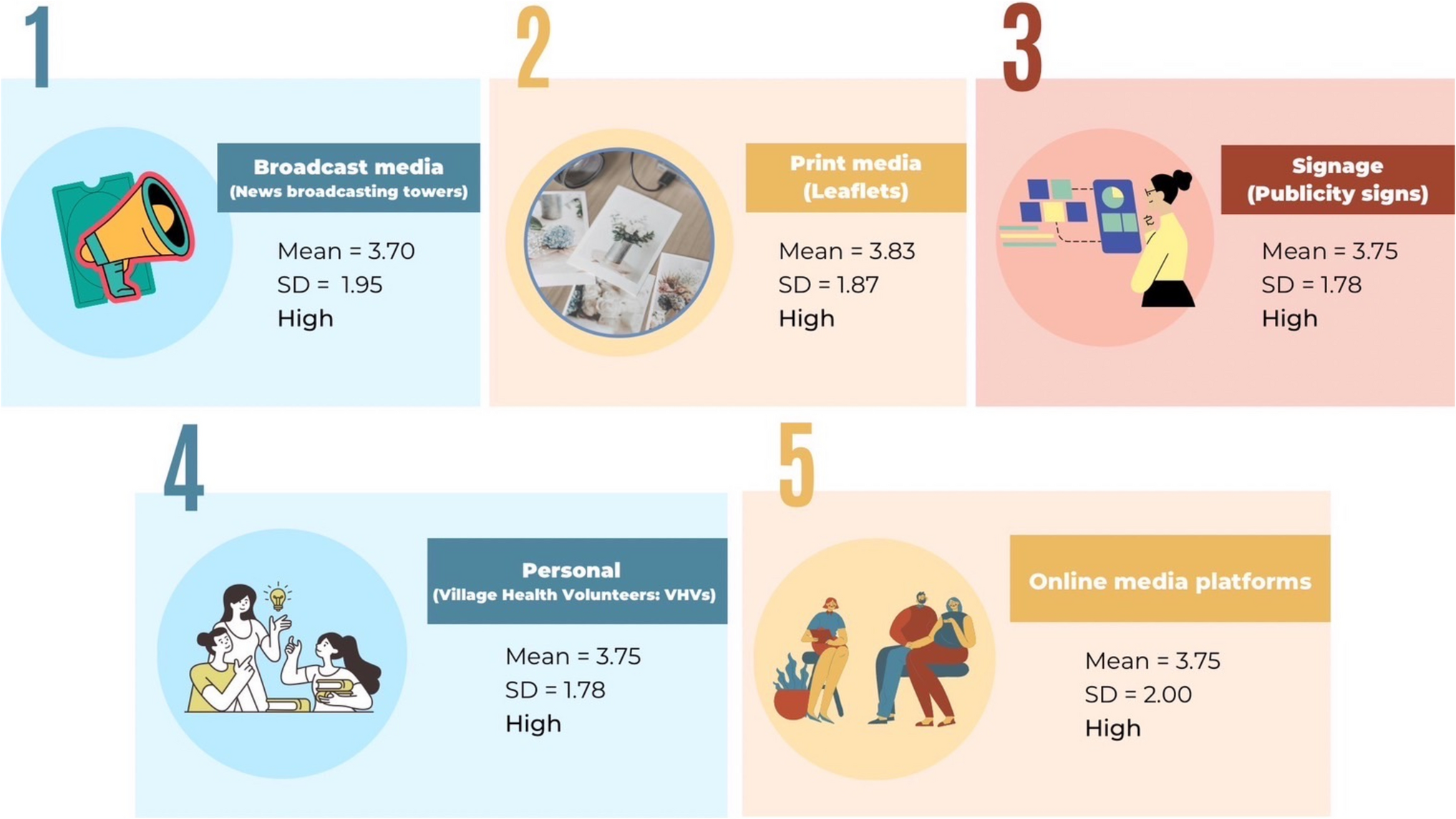 Public Awareness and Feasibility of Social Marketing for Cholangiocarcinoma Prevention Through Multi-channel Media in Thailand: Lessons for Emerging Diseases