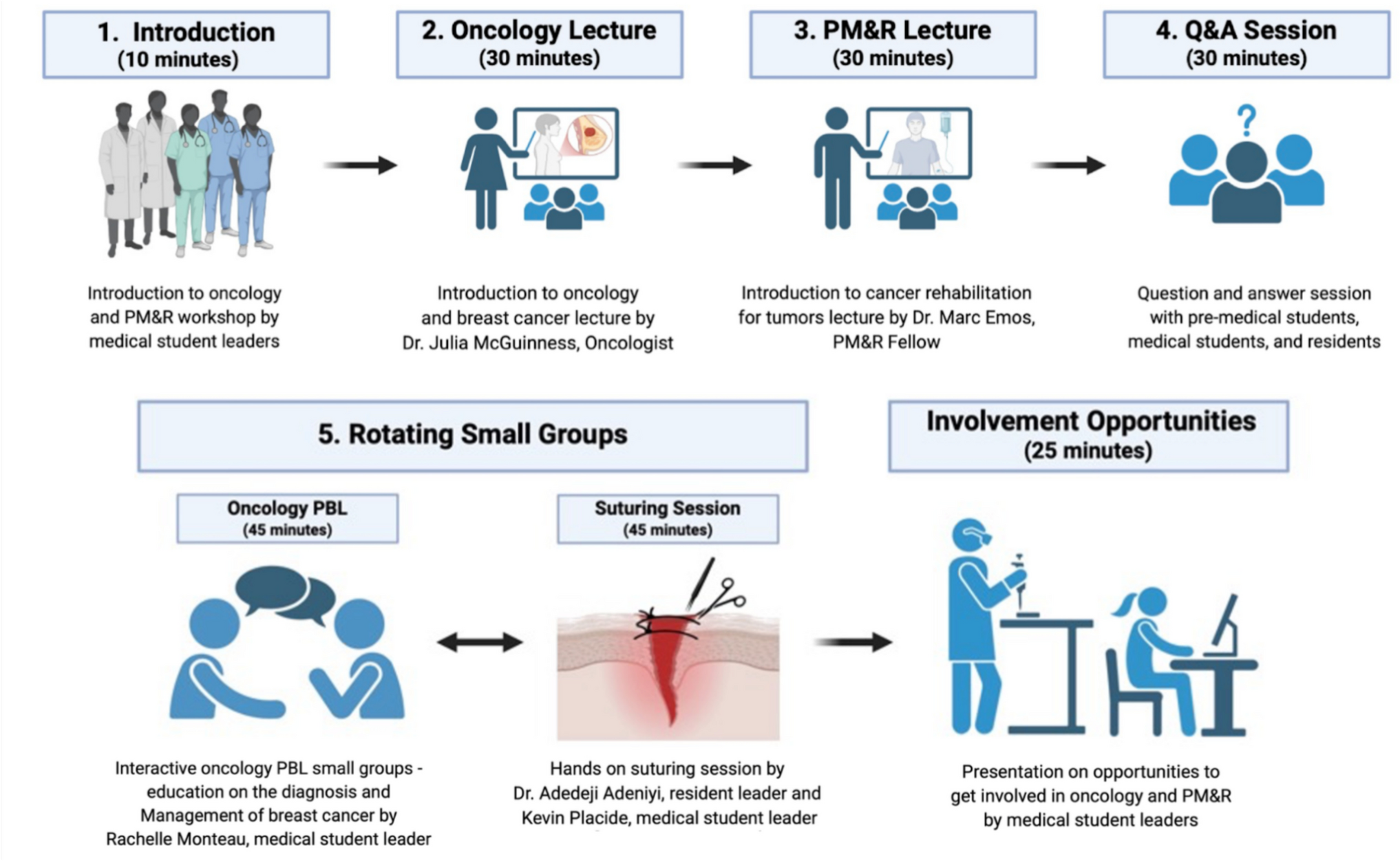 Bridging Oncology and Rehabilitation: A High School Curriculum Model for Early Exposure to Interdisciplinary Cancer Care