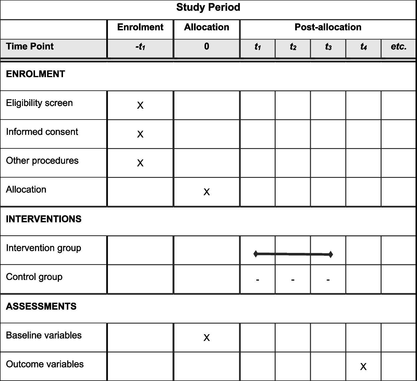 BodyBalance as an exercise therapy for knee osteoarthritis in older women: a study protocol for a randomized controlled trial