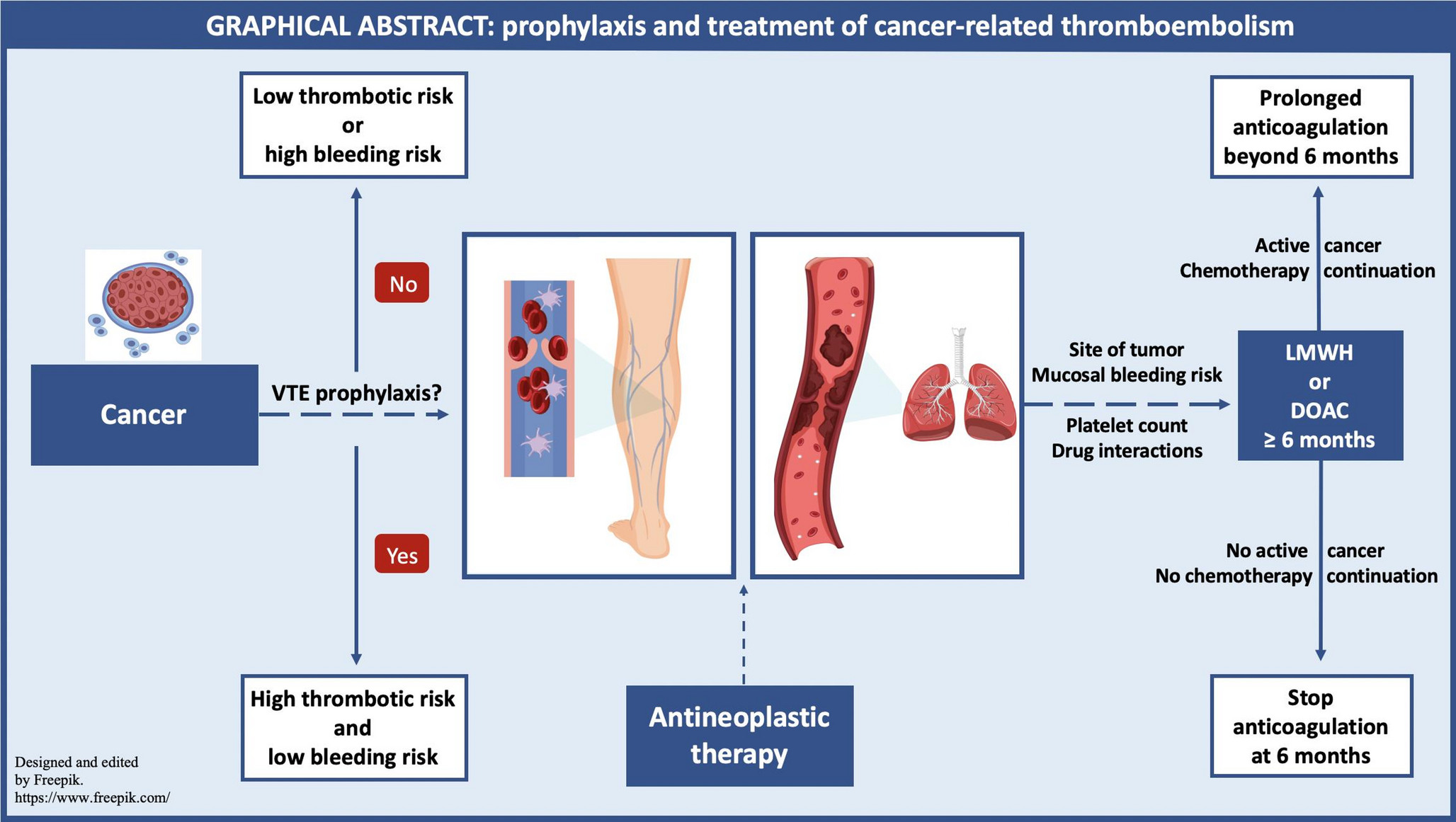 Practical considerations about management of pulmonary embolism in patients with cancer
