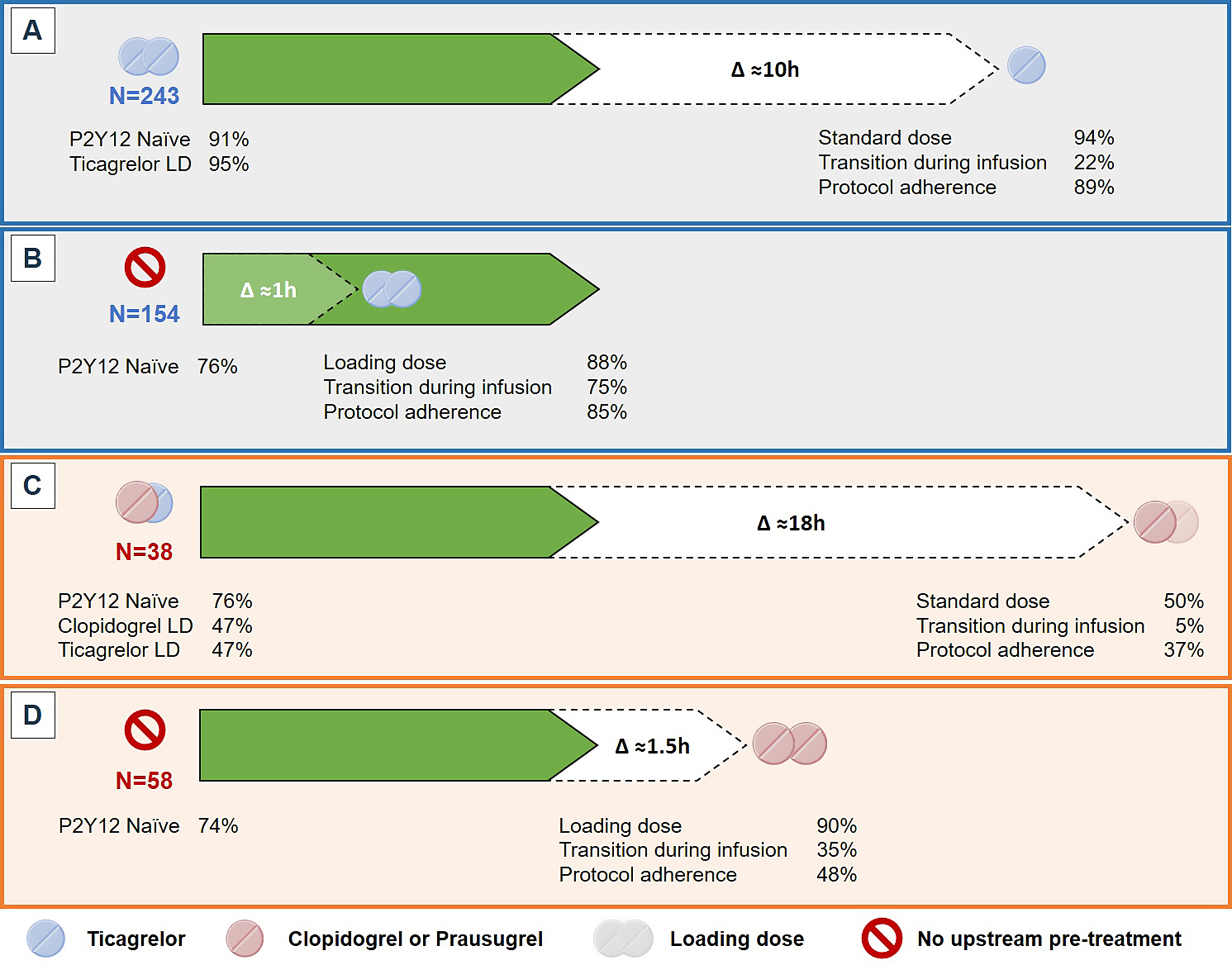 Timing, indications and transition patterns associated with cangrelor use in patients undergoing PCI