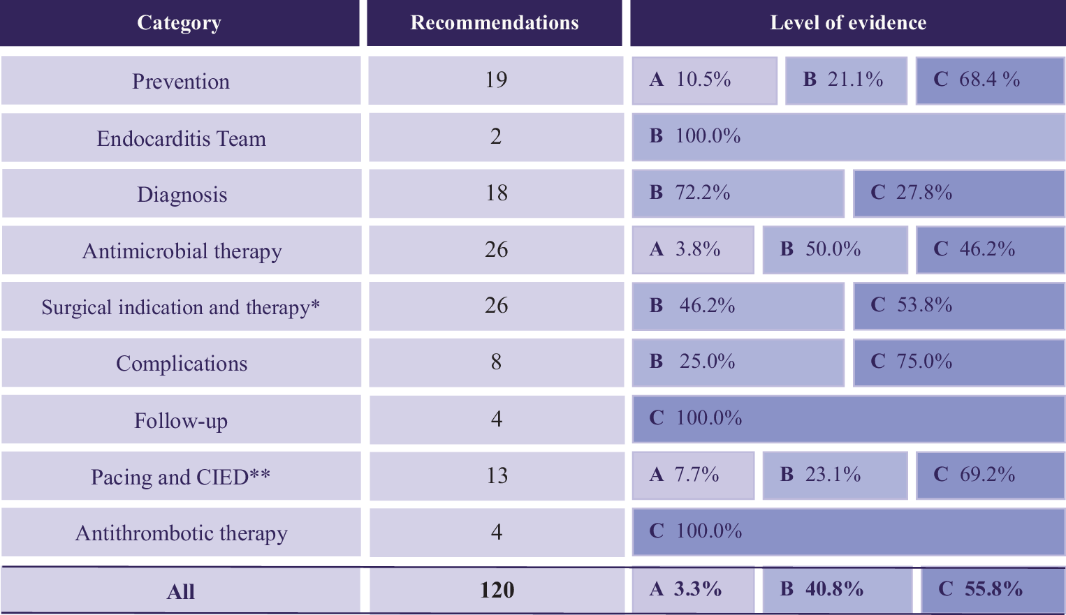 ENDOCOR: a nationwide consortium of endocarditis teams—initiating a registry for infective endocarditis within the Netherlands Heart Registration