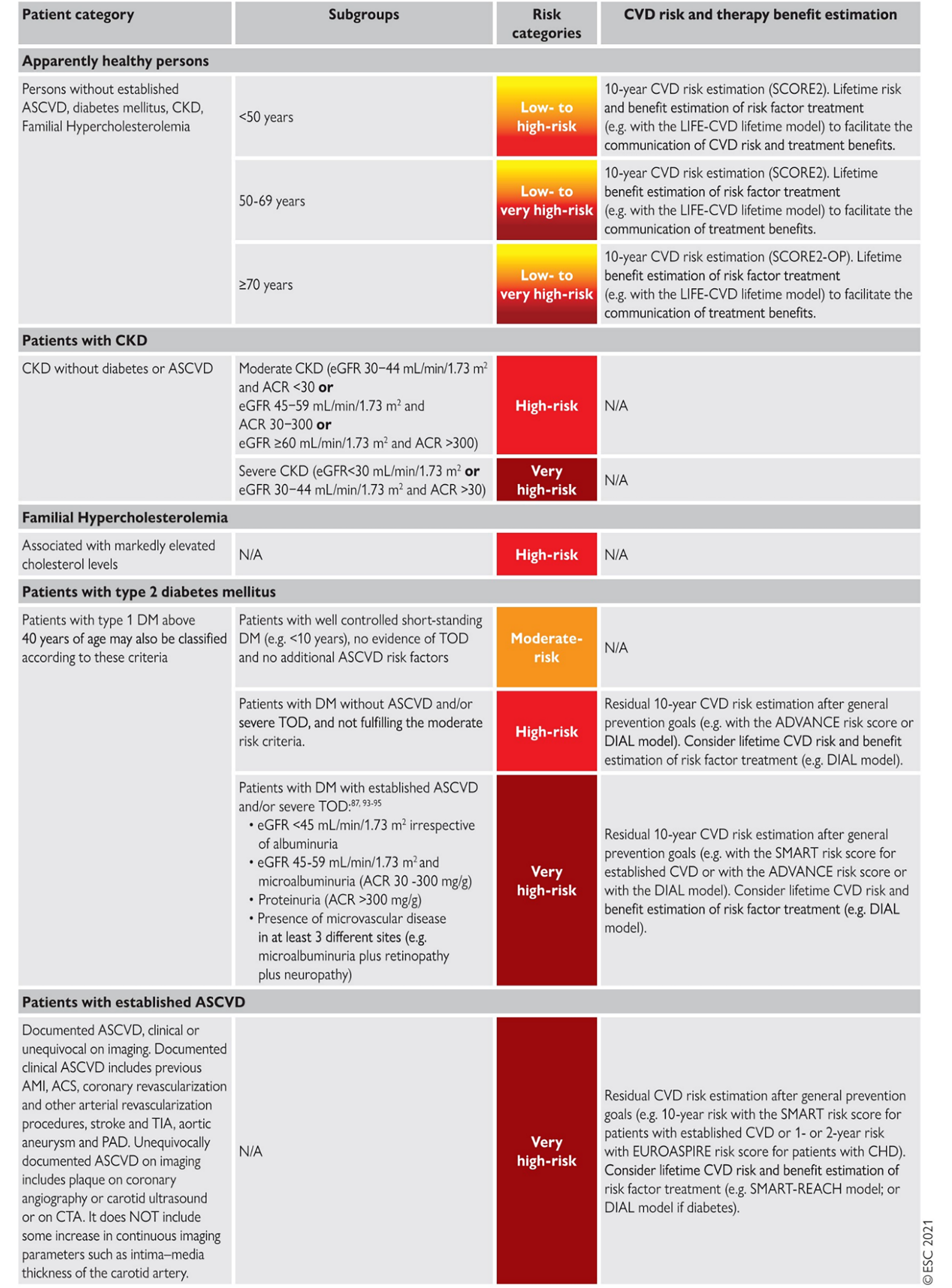 2023 European Society of Cardiology guidelines for the management of cardiovascular disease in patients with diabetes