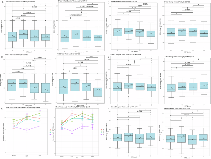 Evaluating the long-term predictive value of macular thickness fluctuations on diabetic macular oedema response to anti-VEGF treatment