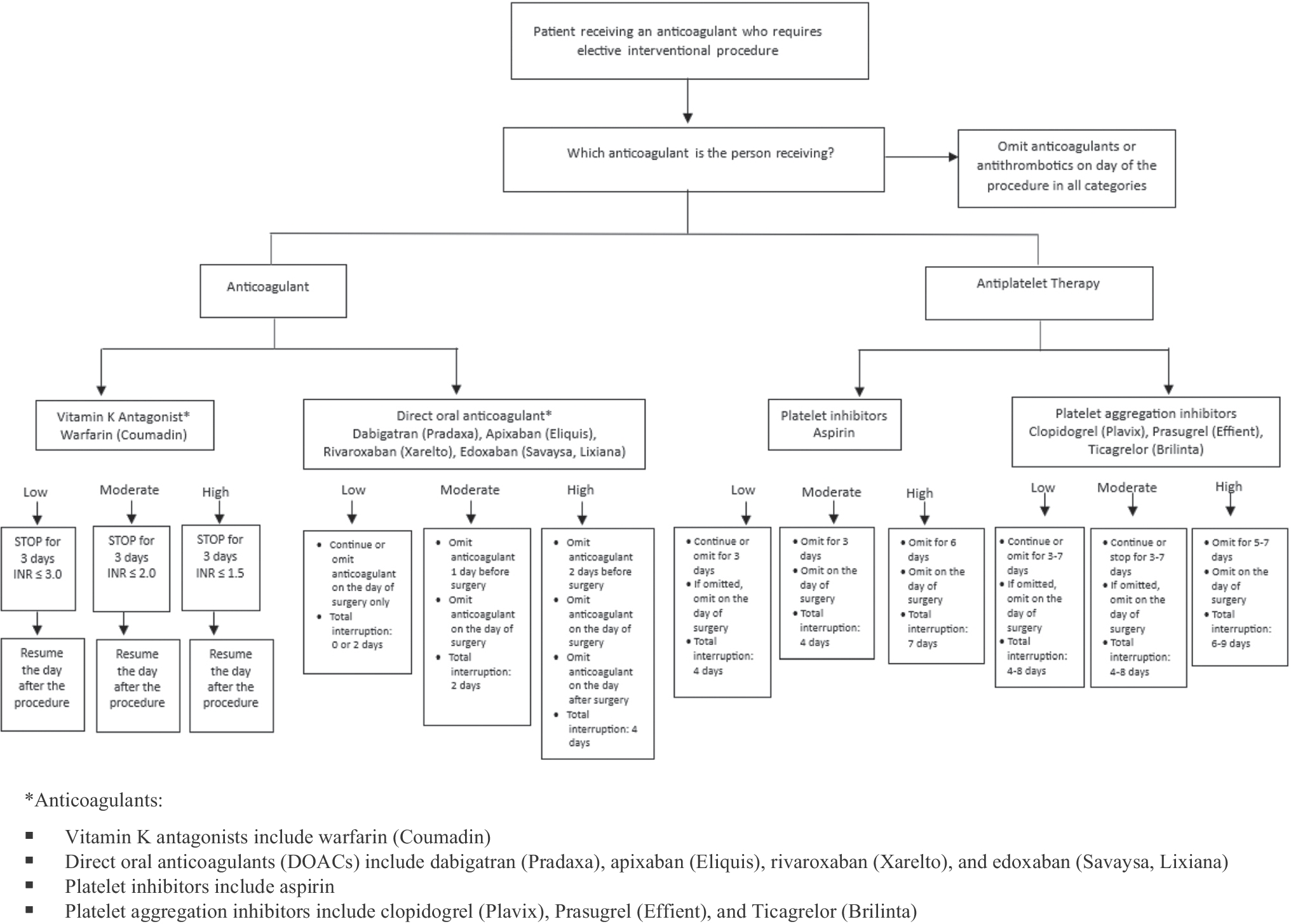 Review of Guidelines for Implantable Peripheral Nerve Stimulation (PNS) in the Management of Chronic Pain