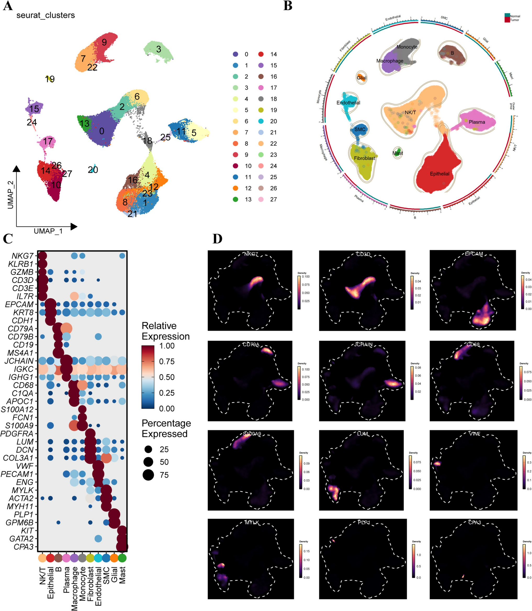 Machine learning integration of bulk and single-cell RNA-seq data reveals glycolytic heterogeneity in colorectal cancer