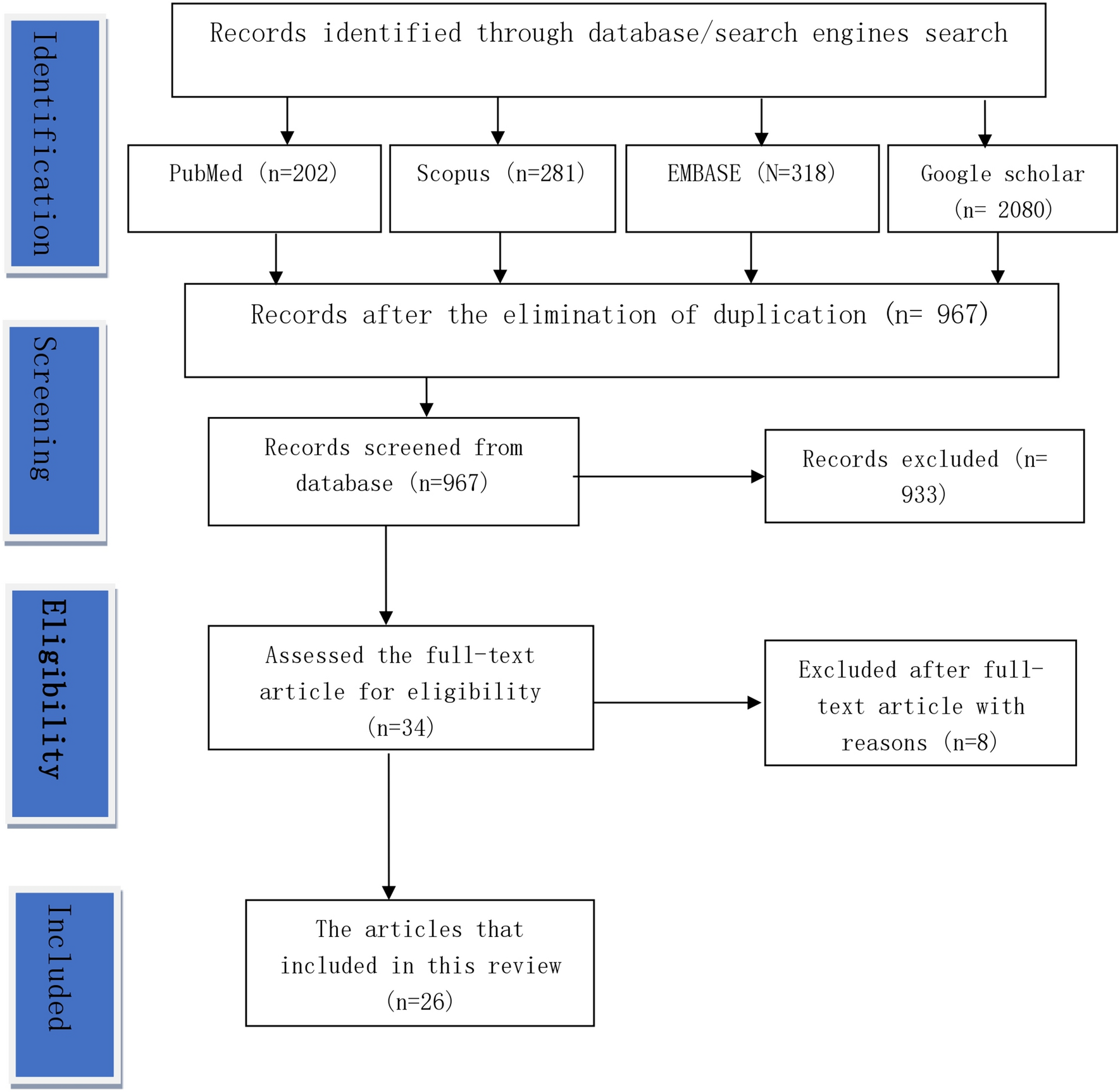 Dimensions and morphology of sella turcica in different skeletal malocclusions: a systematic review and network meta-analysis