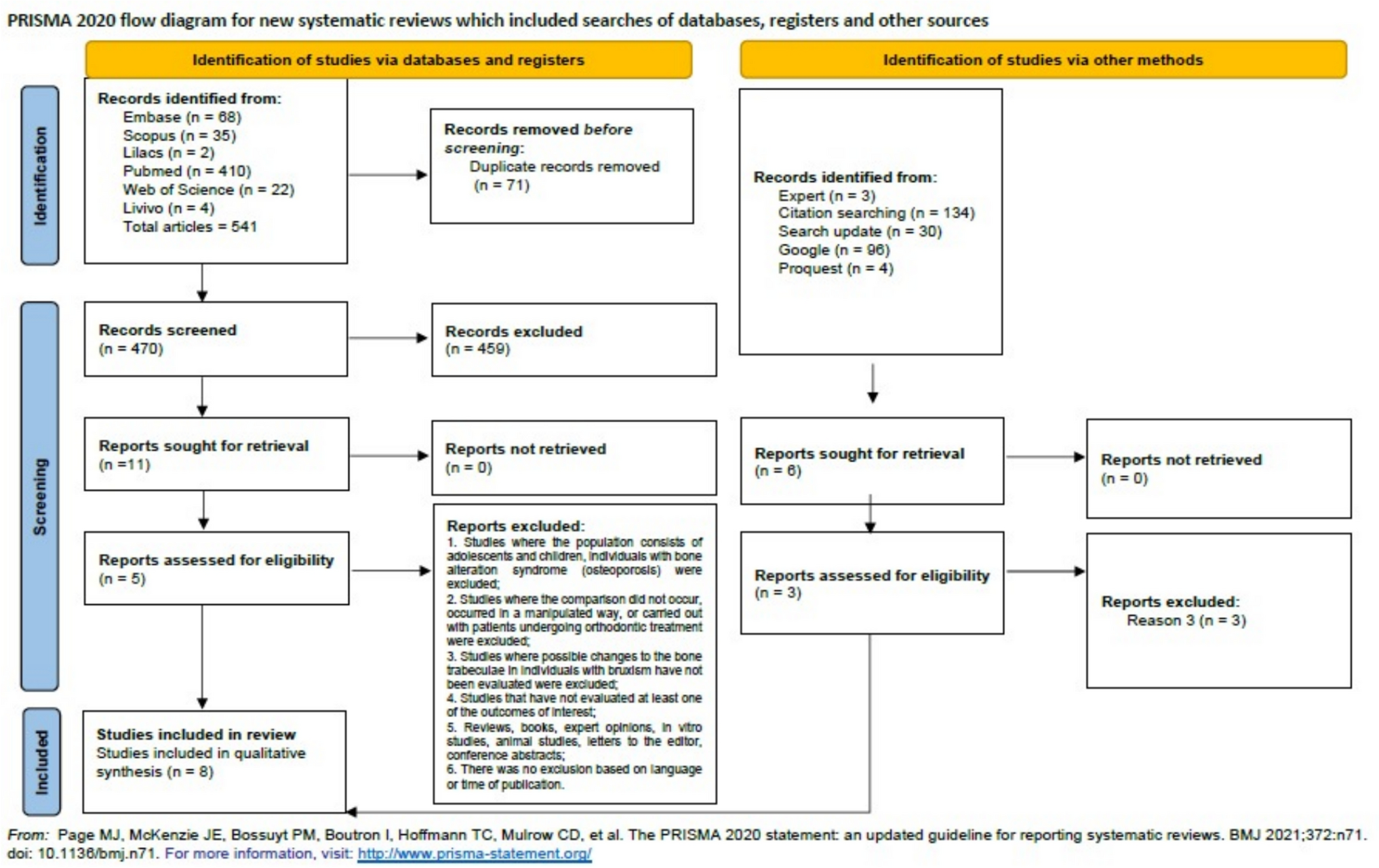 Assessment of changes in the trabecular bone of patients with bruxism: a systematic review and meta-analysis