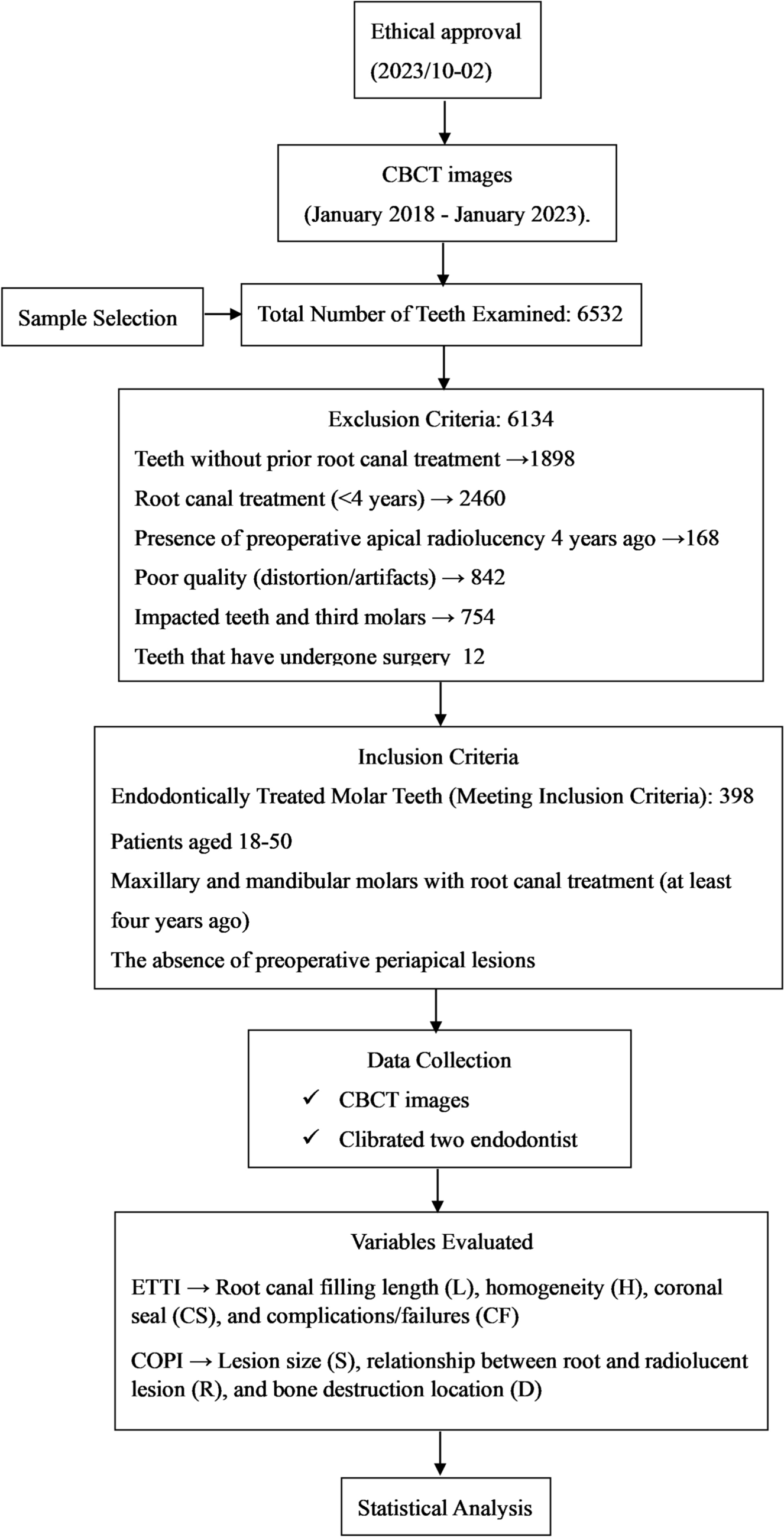Impact of endodontic treatment quality on the severity of apical periodontitis in molars teeth: a retrospective CBCT study