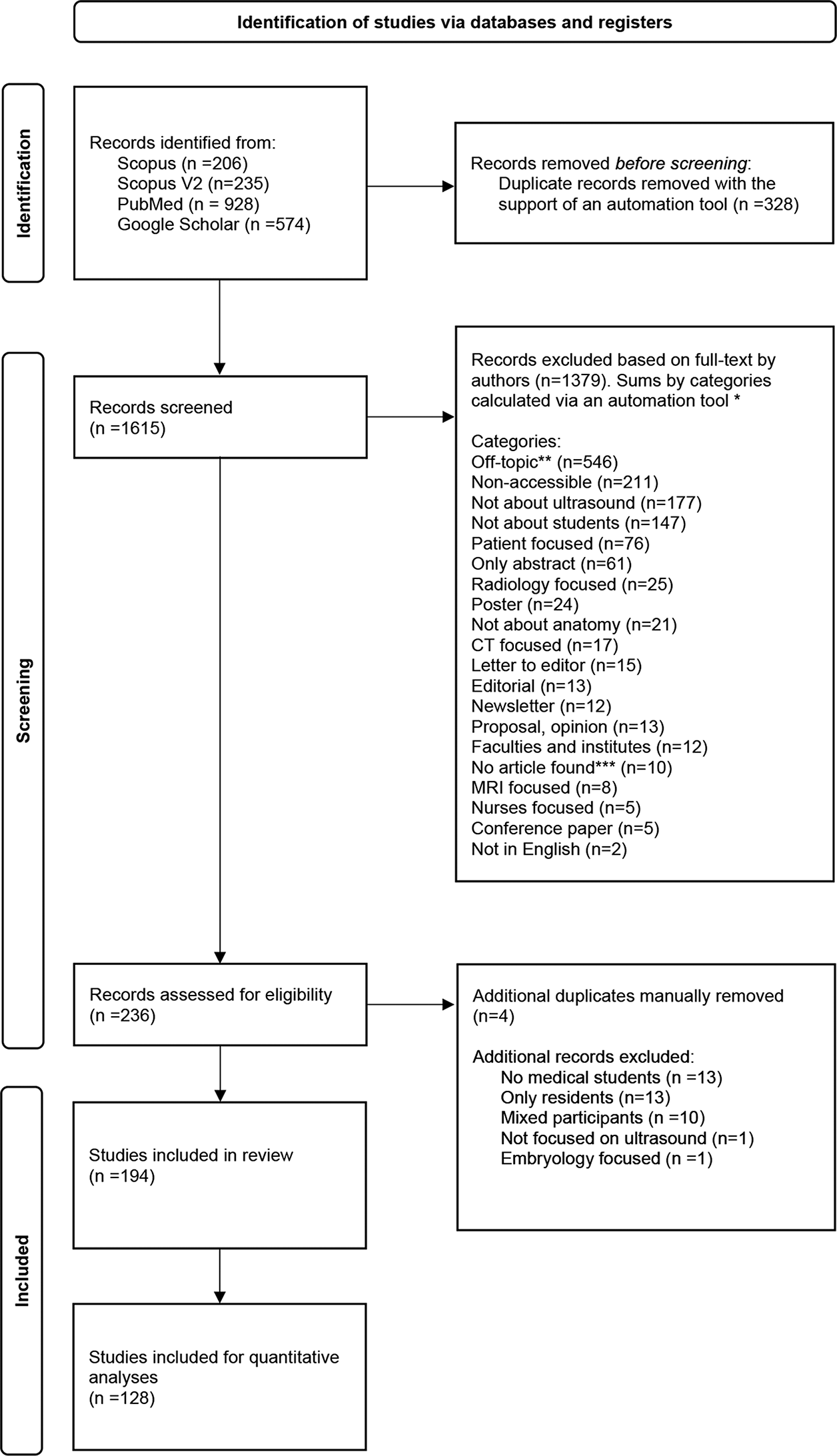 Bringing anatomy to life: the role of clinical ultrasound in undergraduate medical education – a systematic review