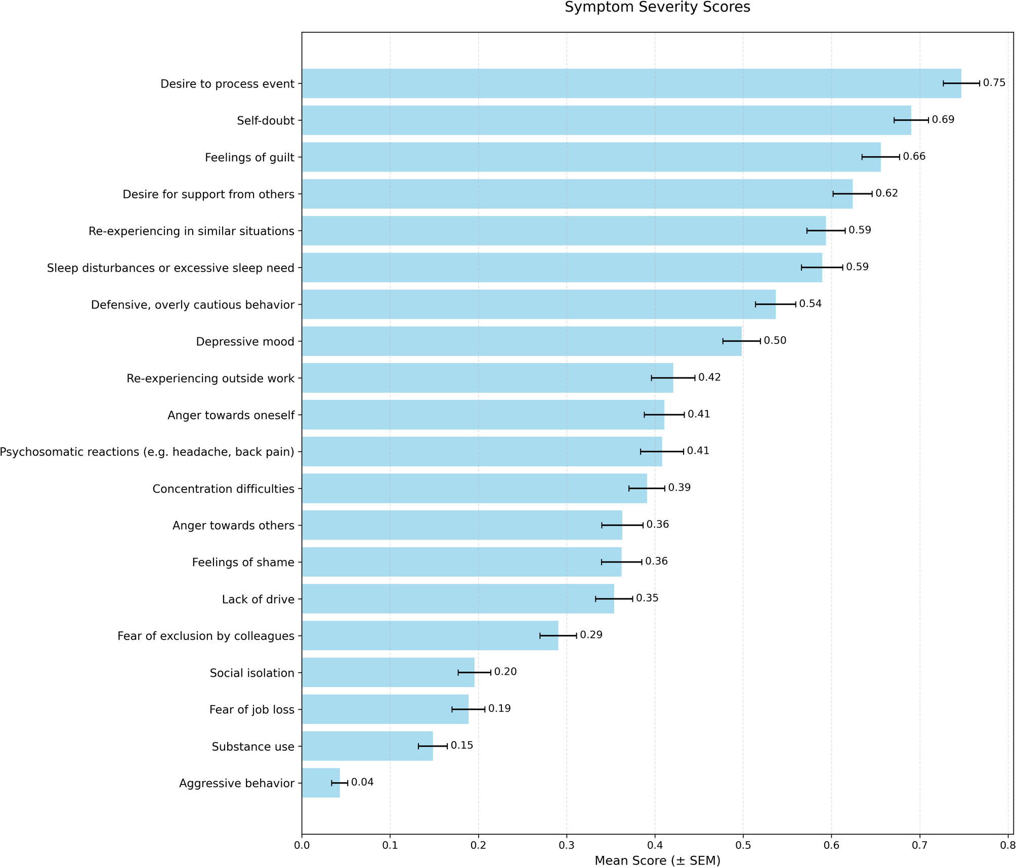 The impact of adverse patient events among German anesthesiologists