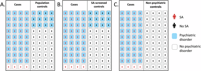 Defining suicidality phenotypes for genetic studies: perspectives of the Psychiatric Genomics Consortium Suicide Working Group