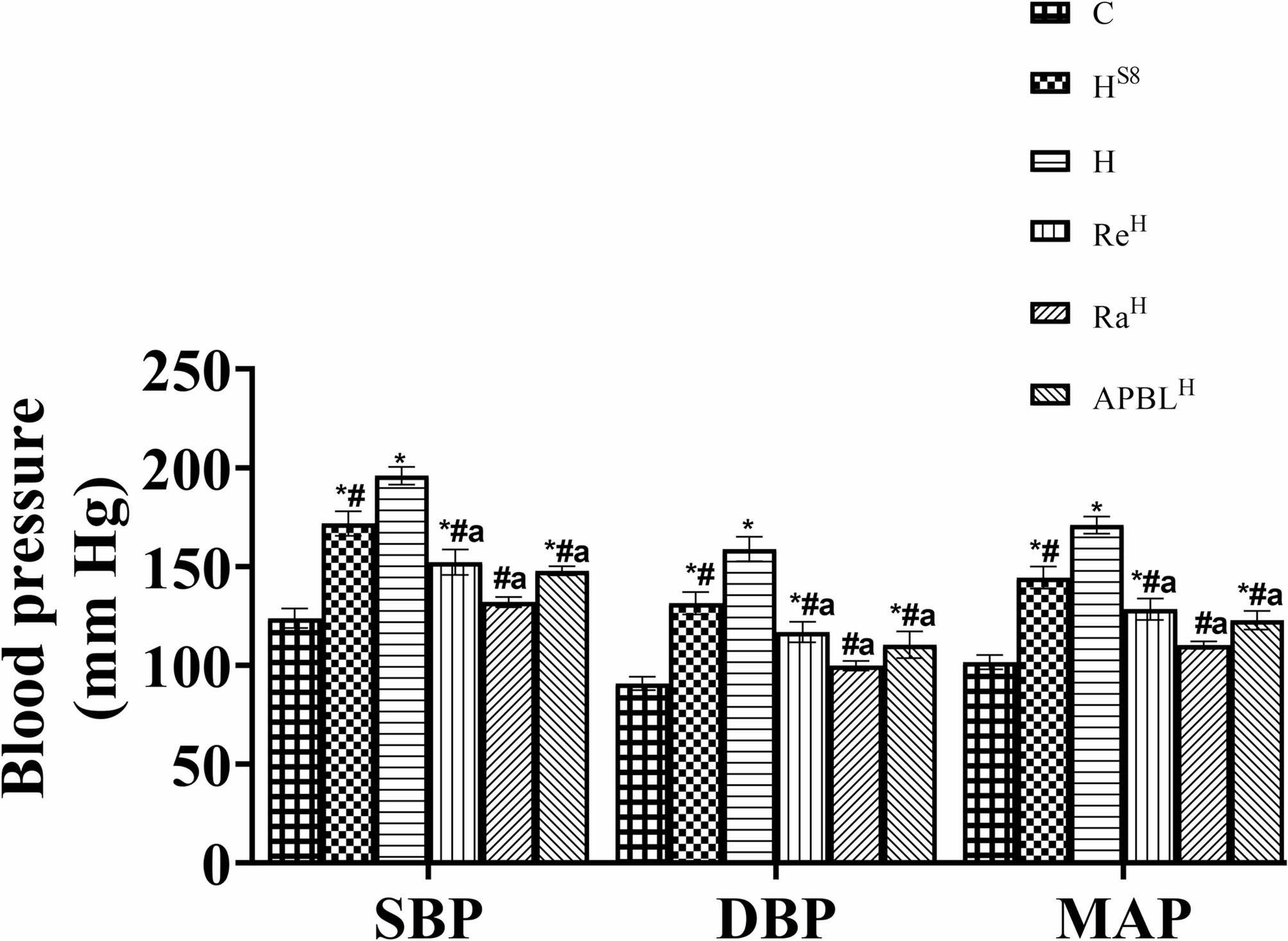 Aqueous extract of Peristrophe bivalvis leaf alleviates oxidative stress in L-NAME-induced hypertensive rats