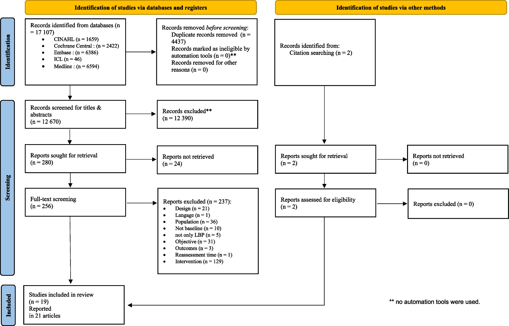 Baseline individual factors associated with clinical outcomes in adults with non-specific low back pain following manual therapy: a systematic review