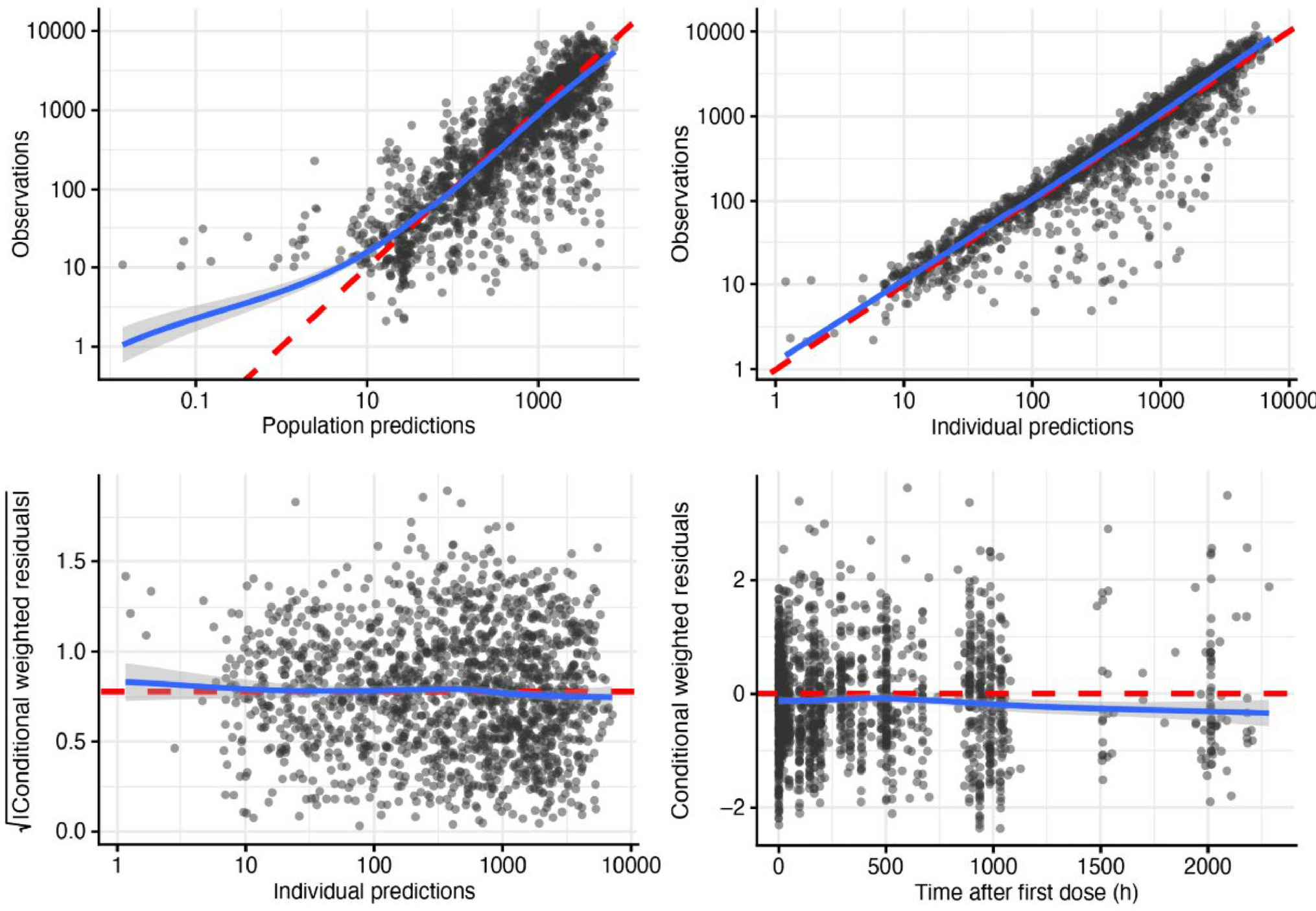 Population Pharmacokinetic Analysis of Balcinrenone in Healthy Participants and Participants with Heart Failure and Chronic Kidney Disease