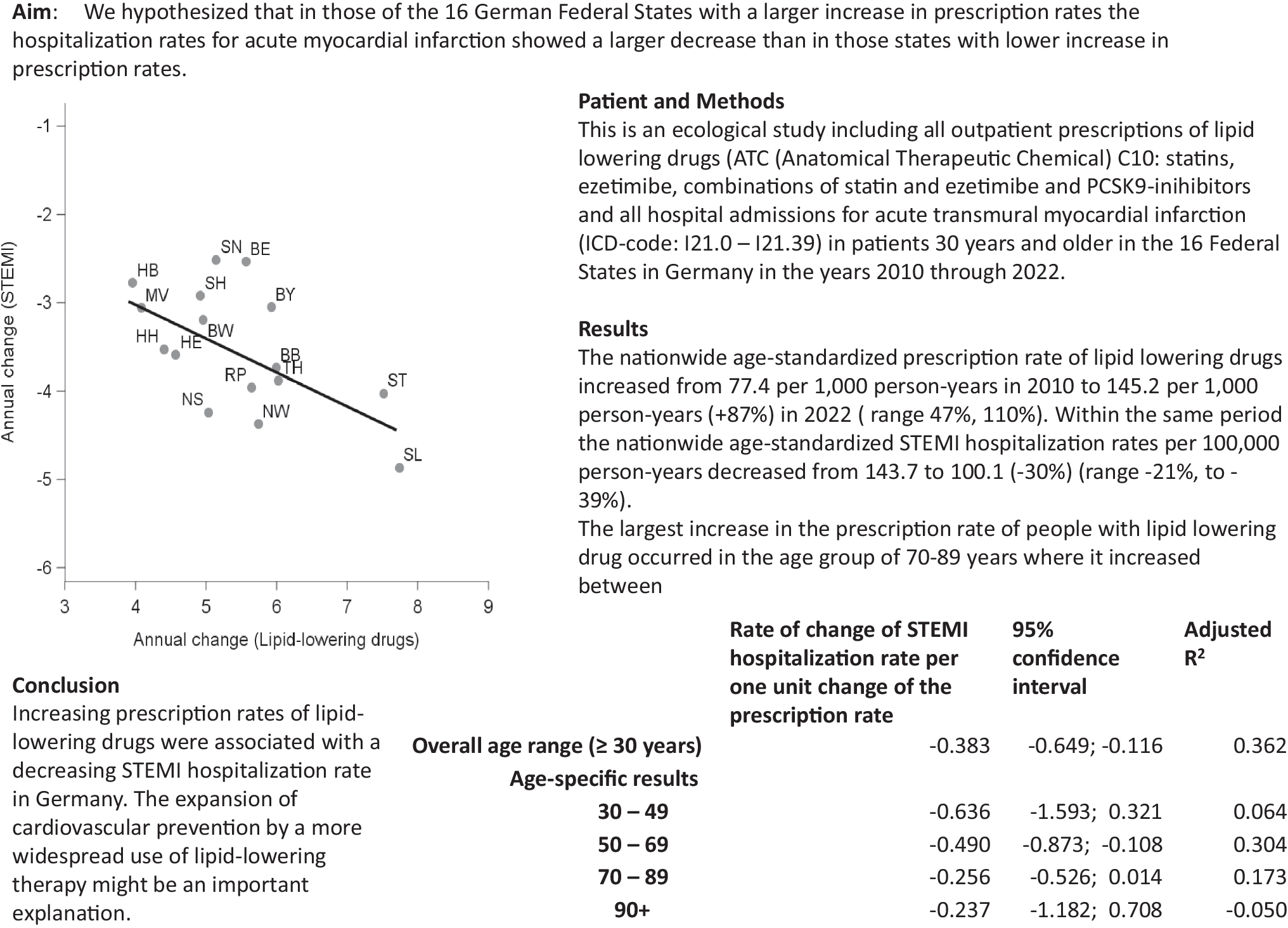 Prescription of lipid-lowering drugs and their association with hospitalization for ST-elevation myocardial infarction (STEMI) in Germany in 2010–2022