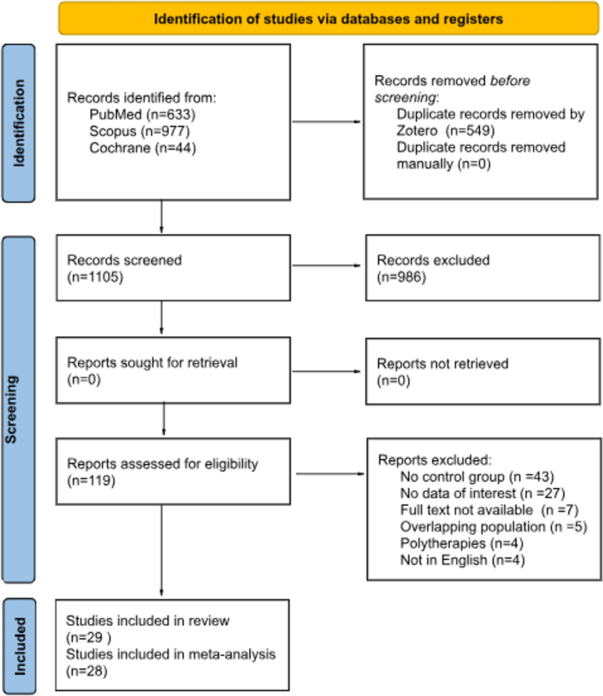 Effects of Antiseizure Medications on Lipid Profile and Weight in Patients with Epilepsy: A Systematic Review with Meta-analysis