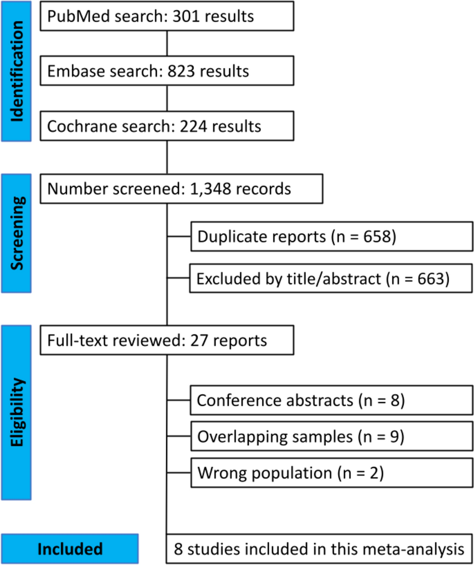 Estimating Changes in Clinical Outcomes after Discontinuation of Anti-CGRP Targeting Therapy for Migraine Prophylaxis: A Systematic Review and Meta-analysis