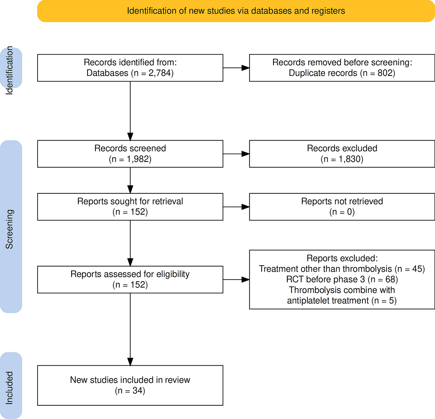 Safety Outcomes Following Intravenous Thrombolysis in Acute Ischemic Stroke: A Systematic Review and Network Meta-analysis