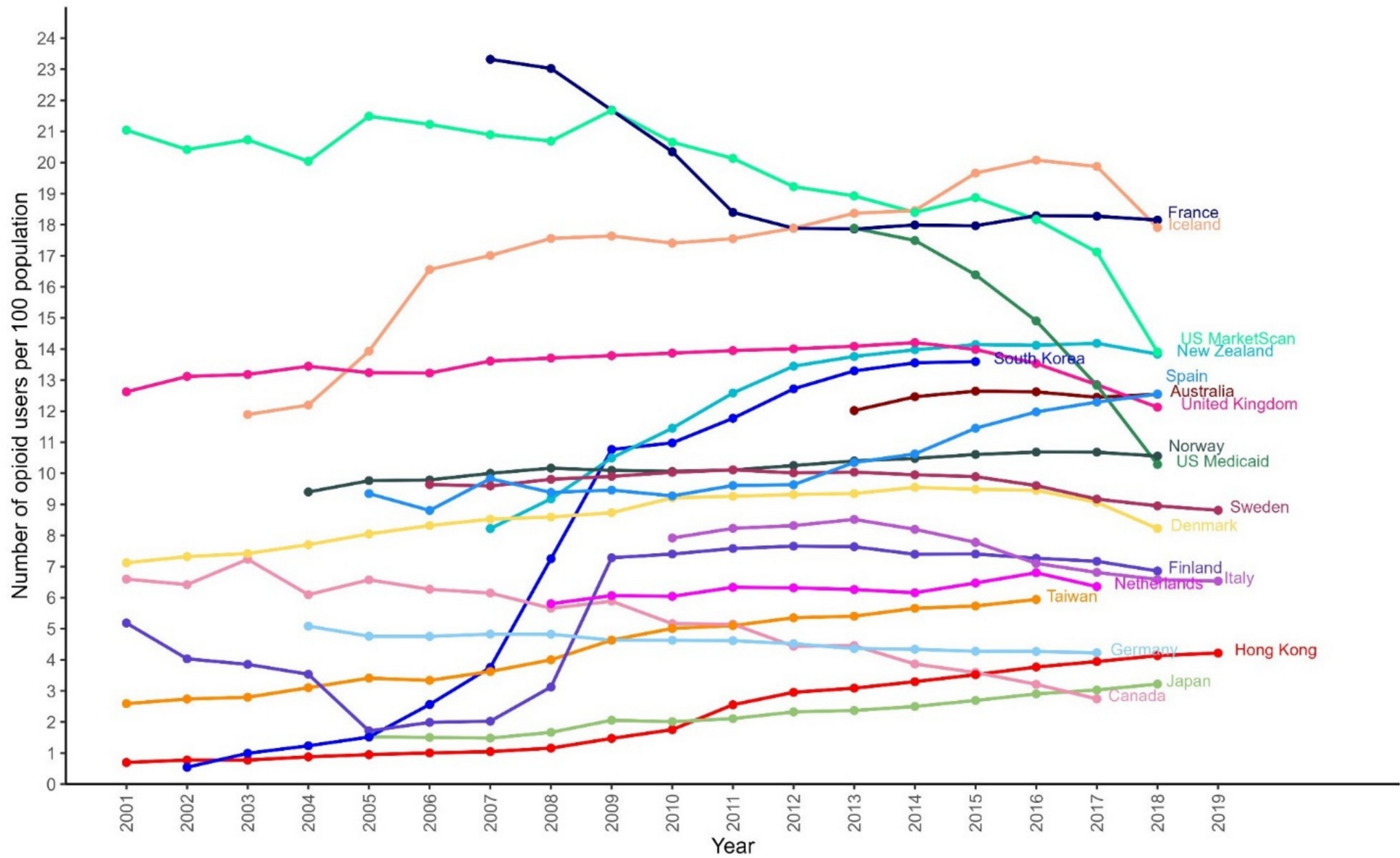 International Trends in Opioid Prescribing by Age and Sex from 2001 to 2019: An Observational Study Using Population-Based Databases from 18 Countries and One Special Administrative Region