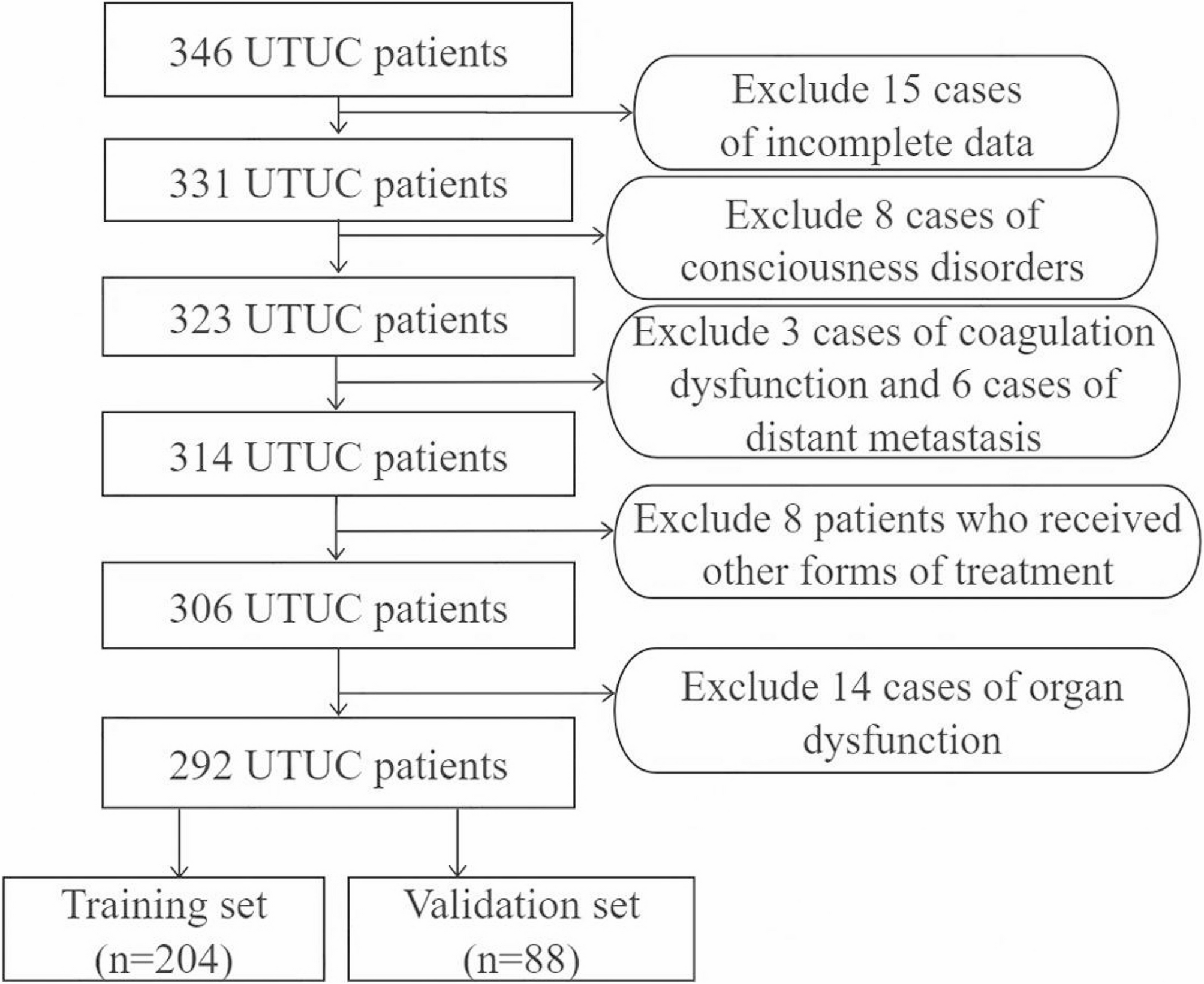 Analysis of risk factors for postoperative bladder cancer in patients with upper tract urothelial carcinoma and construction of nomogram prediction model
