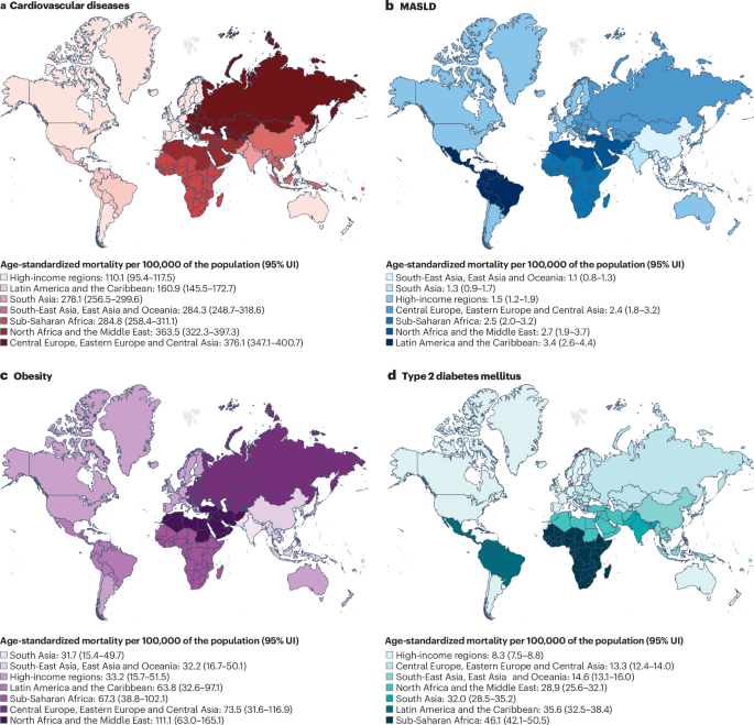 The global cardiovascular–liver–metabolic syndemic: epidemiology, trends and challenges