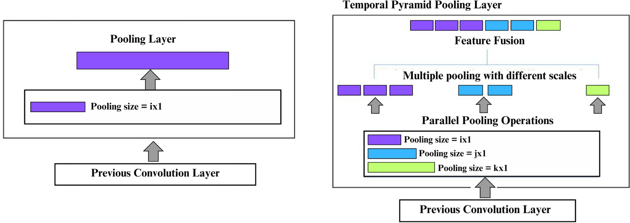 Msst-eegnet: multi-scale spatio-temporal feature extraction using inception and temporal pyramid pooling for motor imagery classification