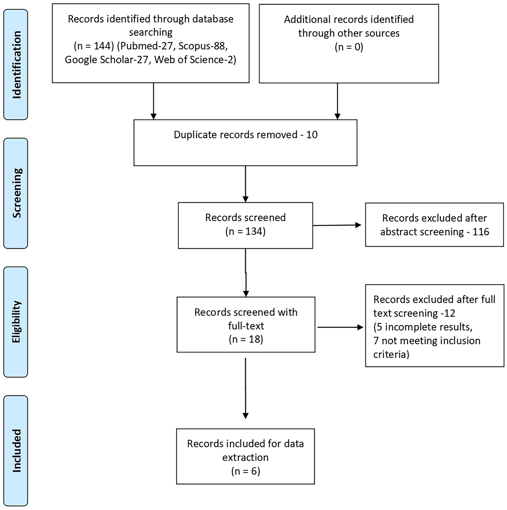 Optimal Methods for Measuring Knee Aspect Ratio: A Scoping Review of Knee Morphometry Techniques and Comparison with Manual Anthropometry of Indian Knees