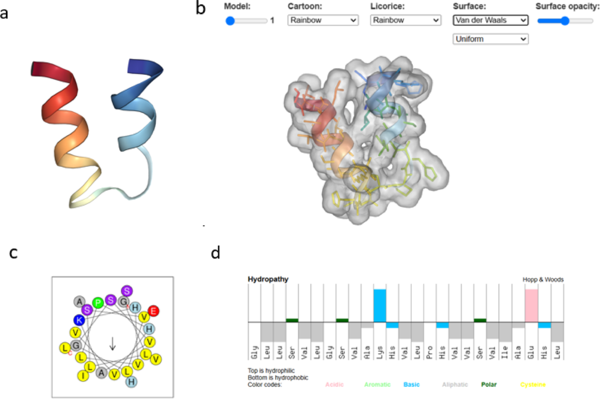 A Potential Novel Antimicrobial Peptide for Staphylococcus Infection in Skin