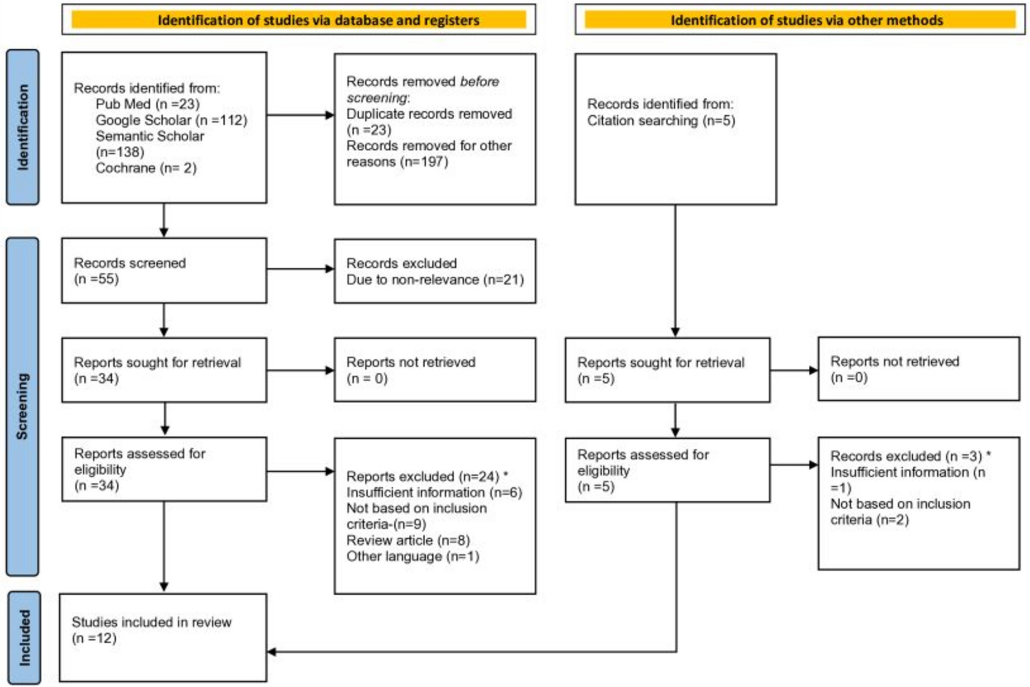 Role of Intraoperative Ultrasonography in the Management of Zygomatic Fractures- A Systematic Review