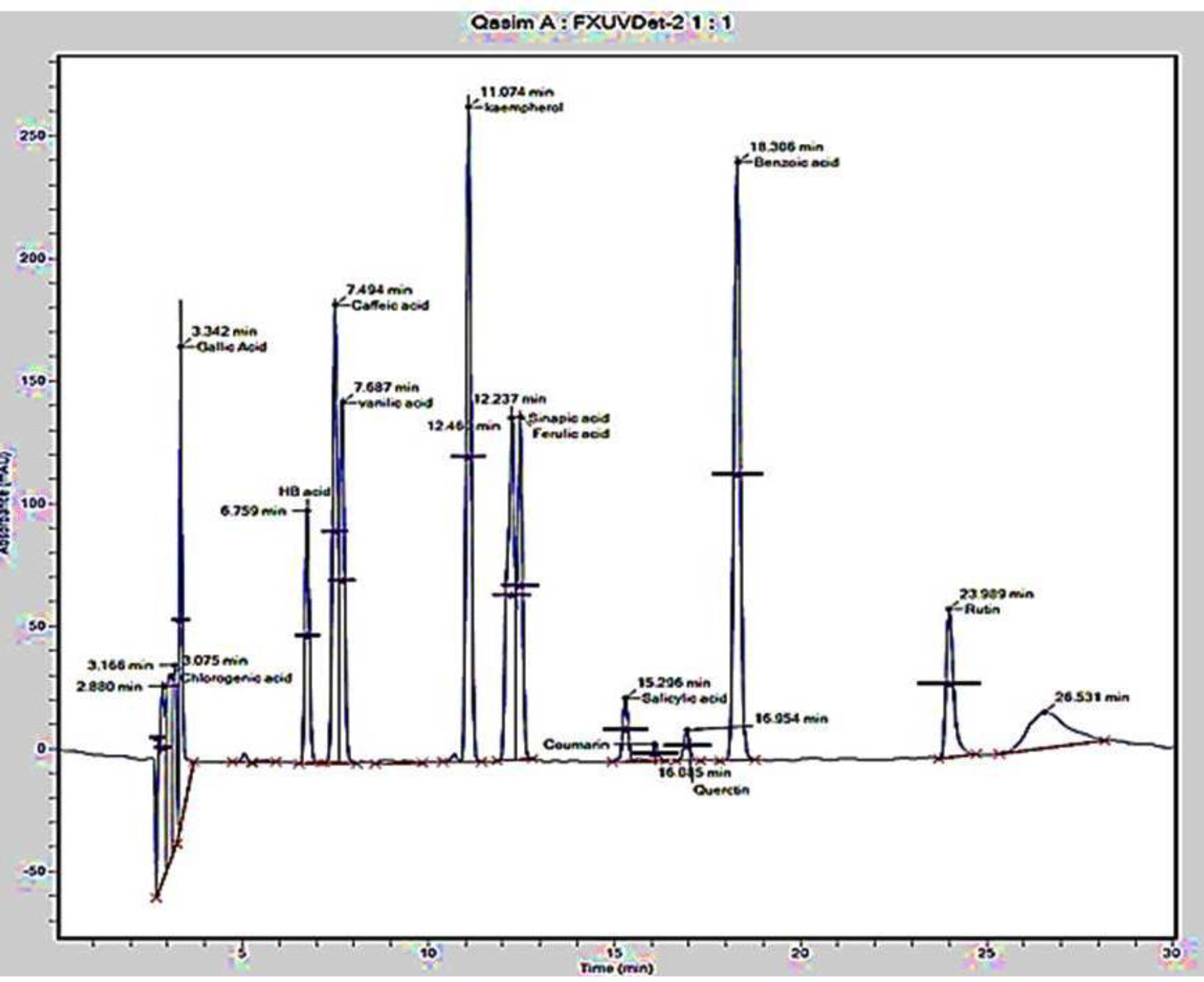 Protective effects of  floral extract against BPS-induced testicular damage in rats occurs through downregulation of RIPK1/3-MLK-driven necroptosis and Fas-FasL-mediated apoptosis