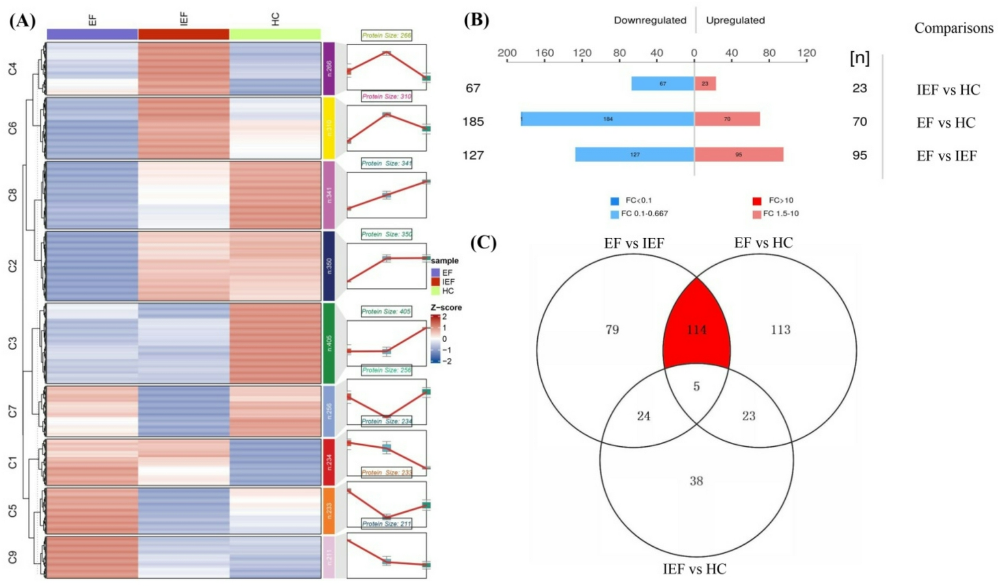 Identification of adrenocorticotropic hormone–specific therapeutic biomarkers in infantile epileptic spasm syndrome using data-independent acquisition mass spectrometry