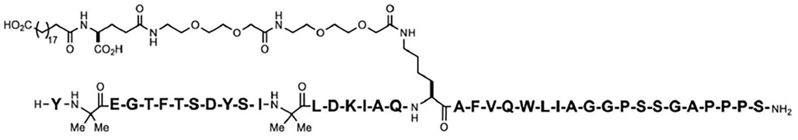 Insights into the Mechanism of Action of Tirzepatide: A Narrative Review
