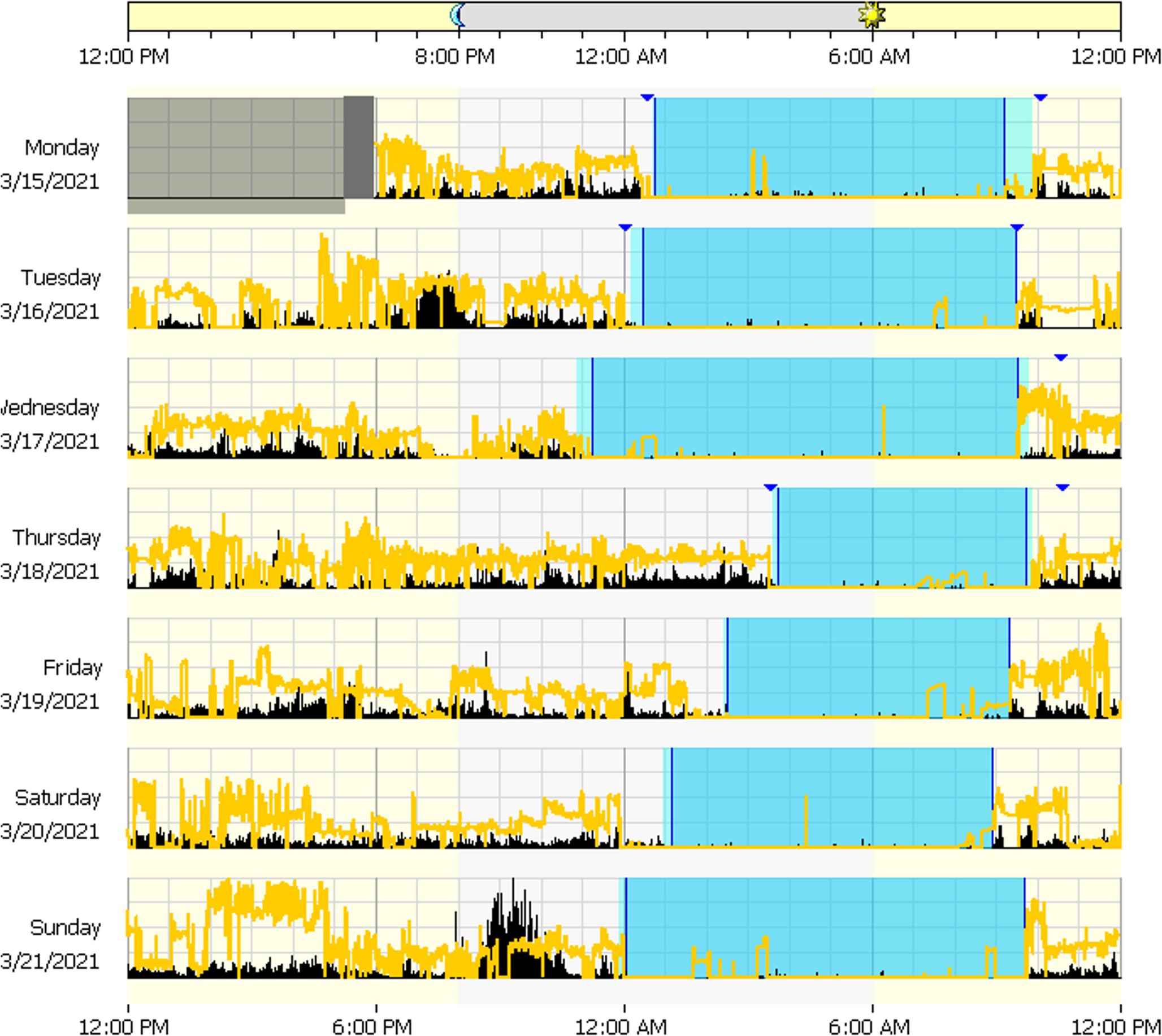 Methods for Assessment of Sleep and Circadian Rhythms in Cardiovascular Research