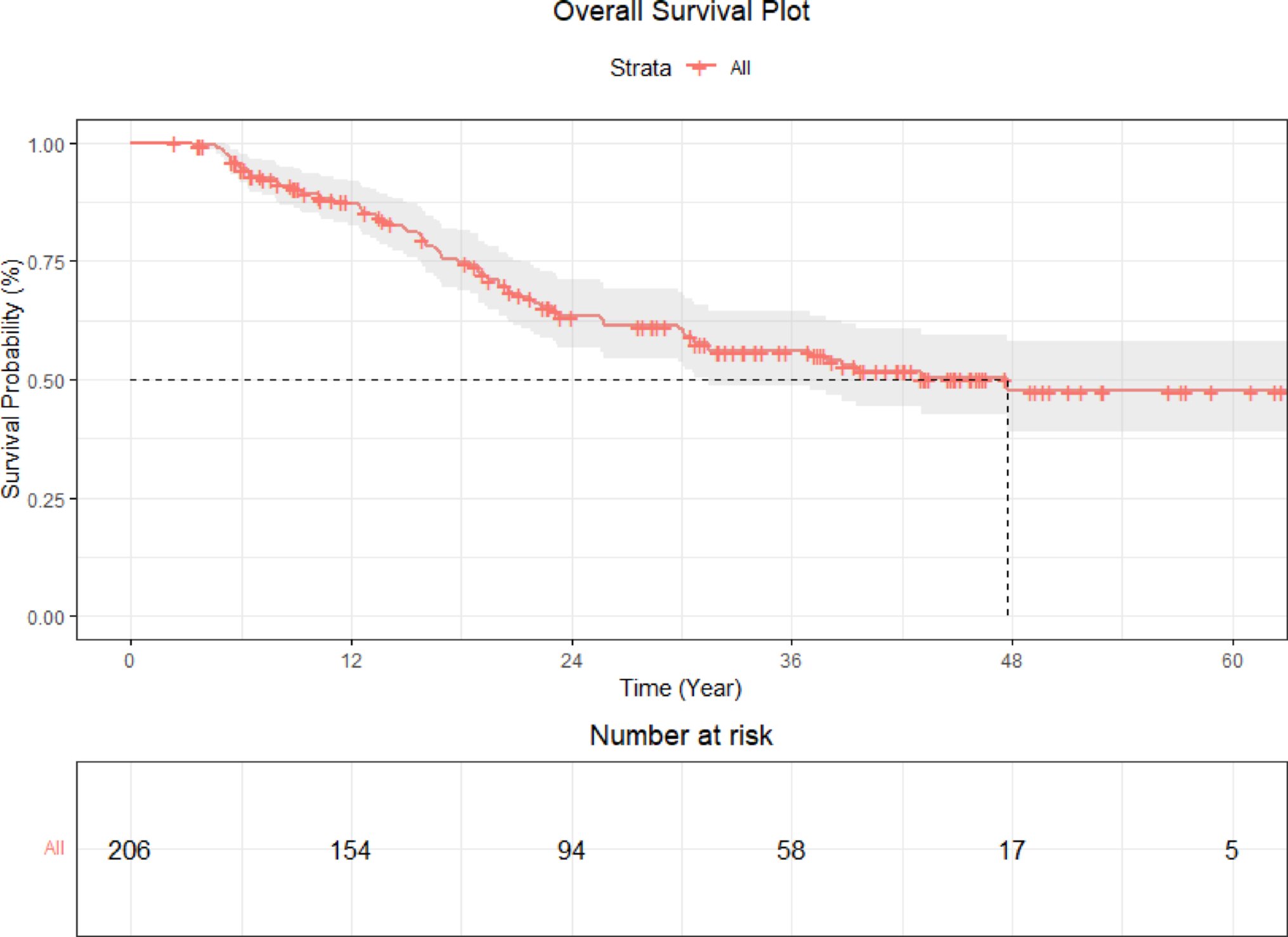 Prognostic impact of extranodal extension in oral cavity cancers: a retrospective analysis and implications for treatment intensification