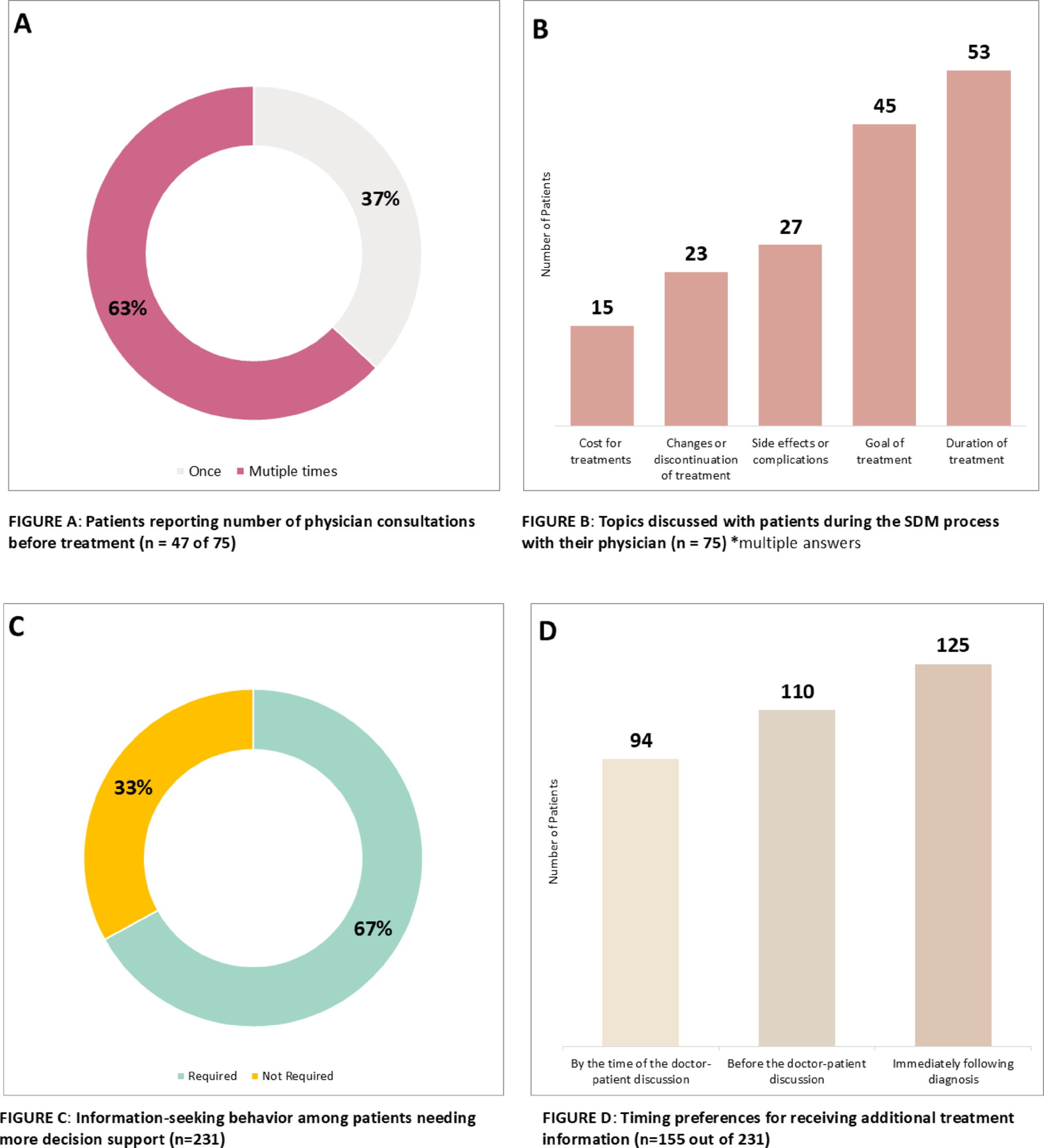 Shared decision-making in cancer care in Bangladesh: evidence from a resource-constrained setting