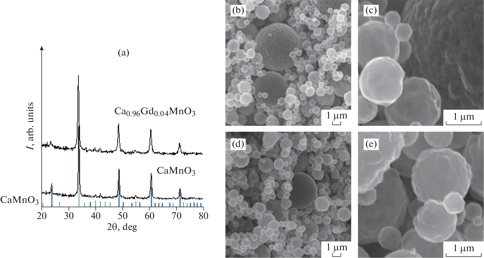 Thermoelectric Properties of CaMnO Doped with Gadolinium Ions