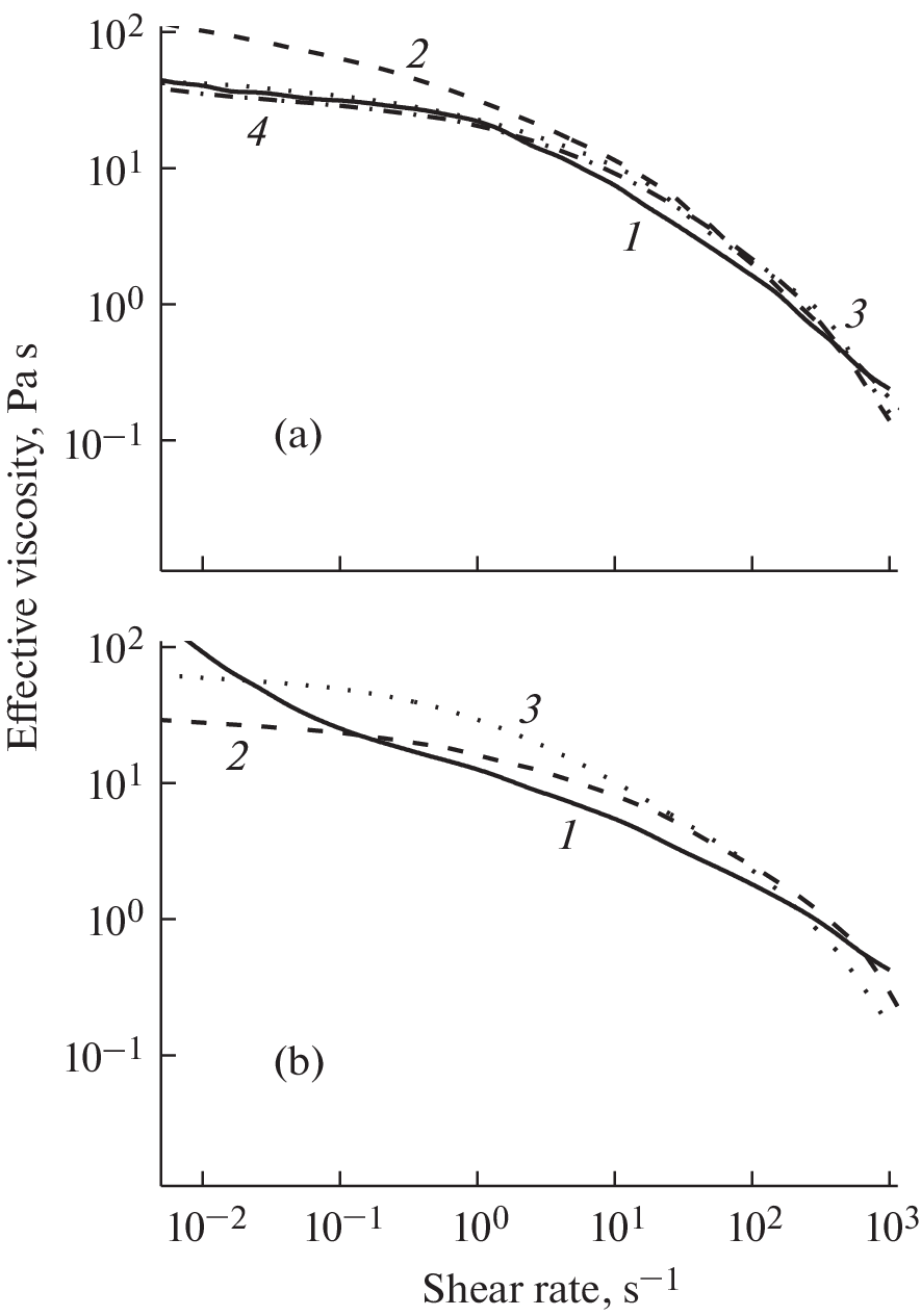 Development of Resorbible Composites Based on Chitosan Fibers for Bone Grafting